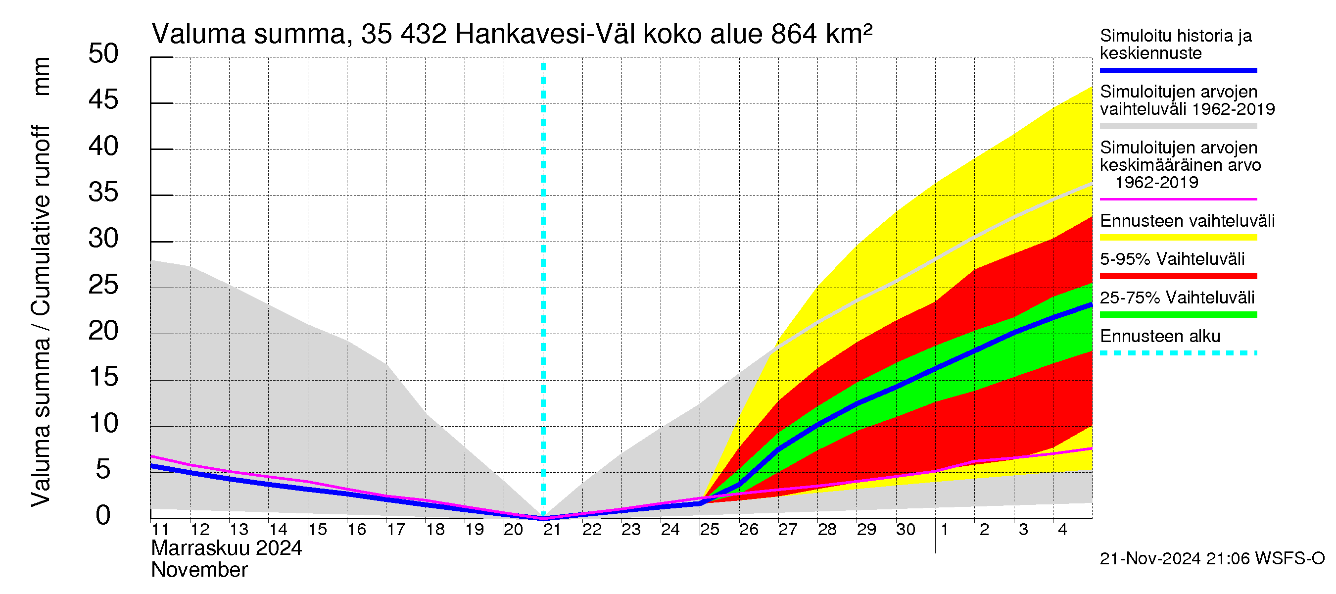 Kokemäenjoen vesistöalue - Hankavesi-Välivesi: Valuma - summa