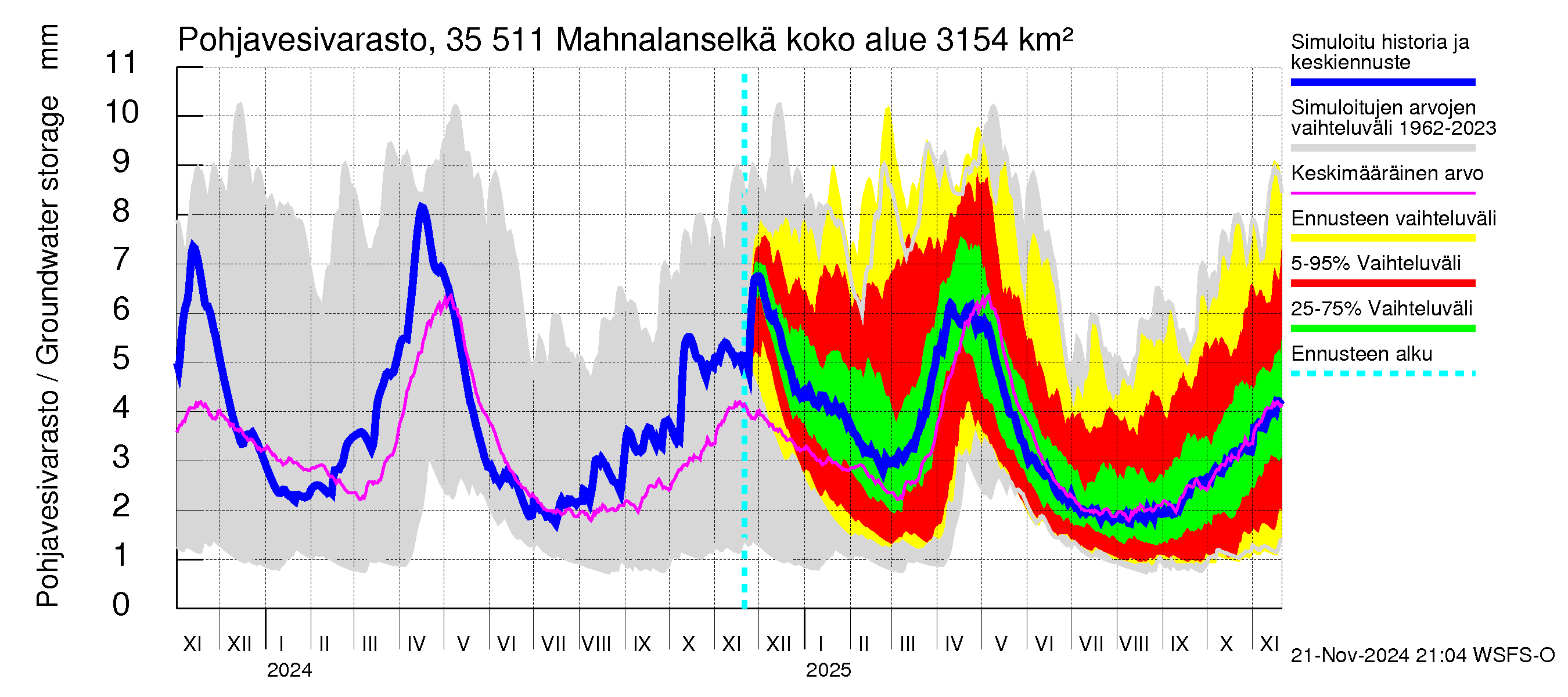 Kokemäenjoen vesistöalue - Mahnalanselkä Kirkkojärvi: Pohjavesivarasto