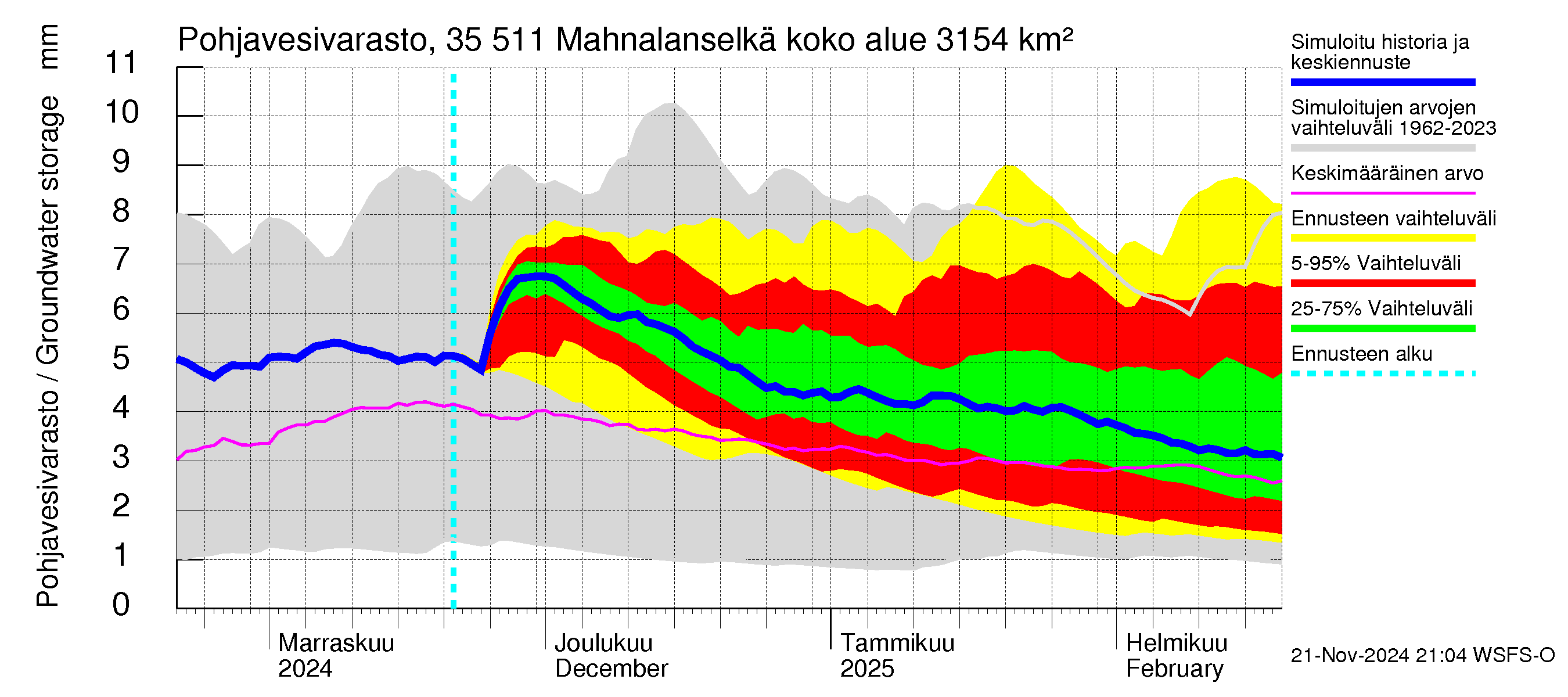 Kokemäenjoen vesistöalue - Mahnalanselkä Kirkkojärvi: Pohjavesivarasto