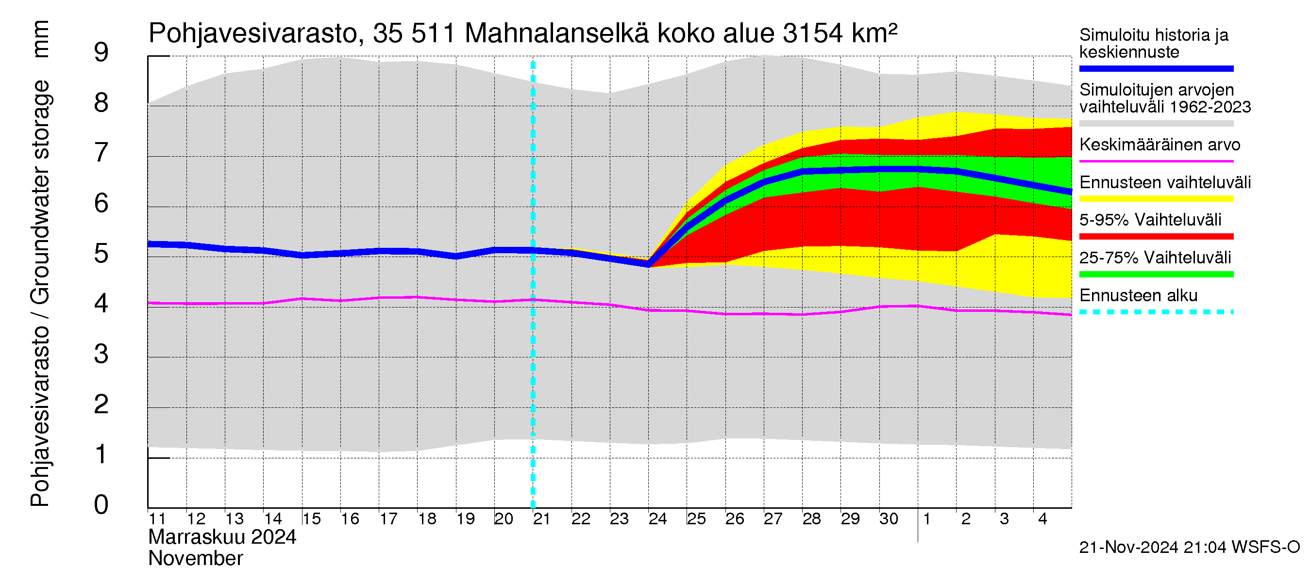 Kokemäenjoen vesistöalue - Mahnalanselkä Kirkkojärvi: Pohjavesivarasto