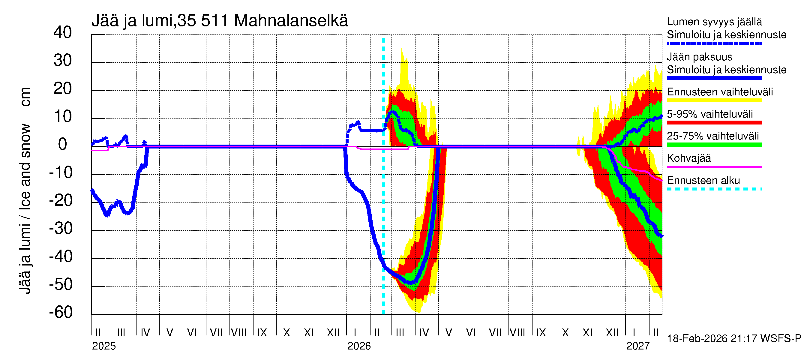 Kokemäenjoen vesistöalue - Mahnalanselkä Kirkkojärvi: Jään paksuus