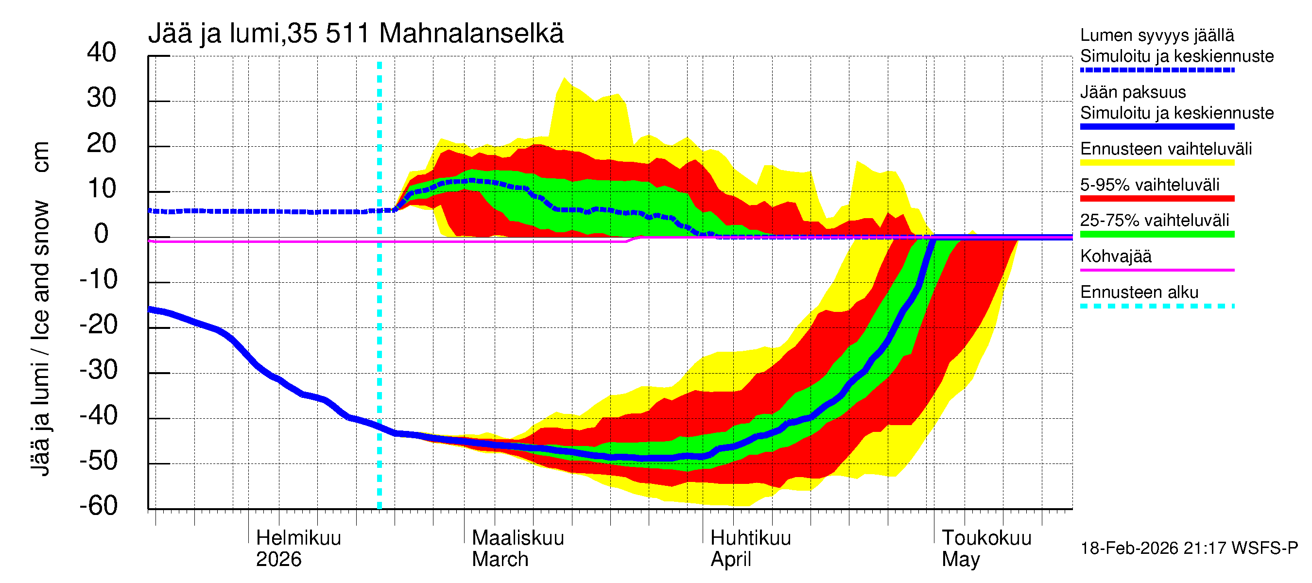 Kokemäenjoen vesistöalue - Mahnalanselkä Kirkkojärvi: Jään paksuus