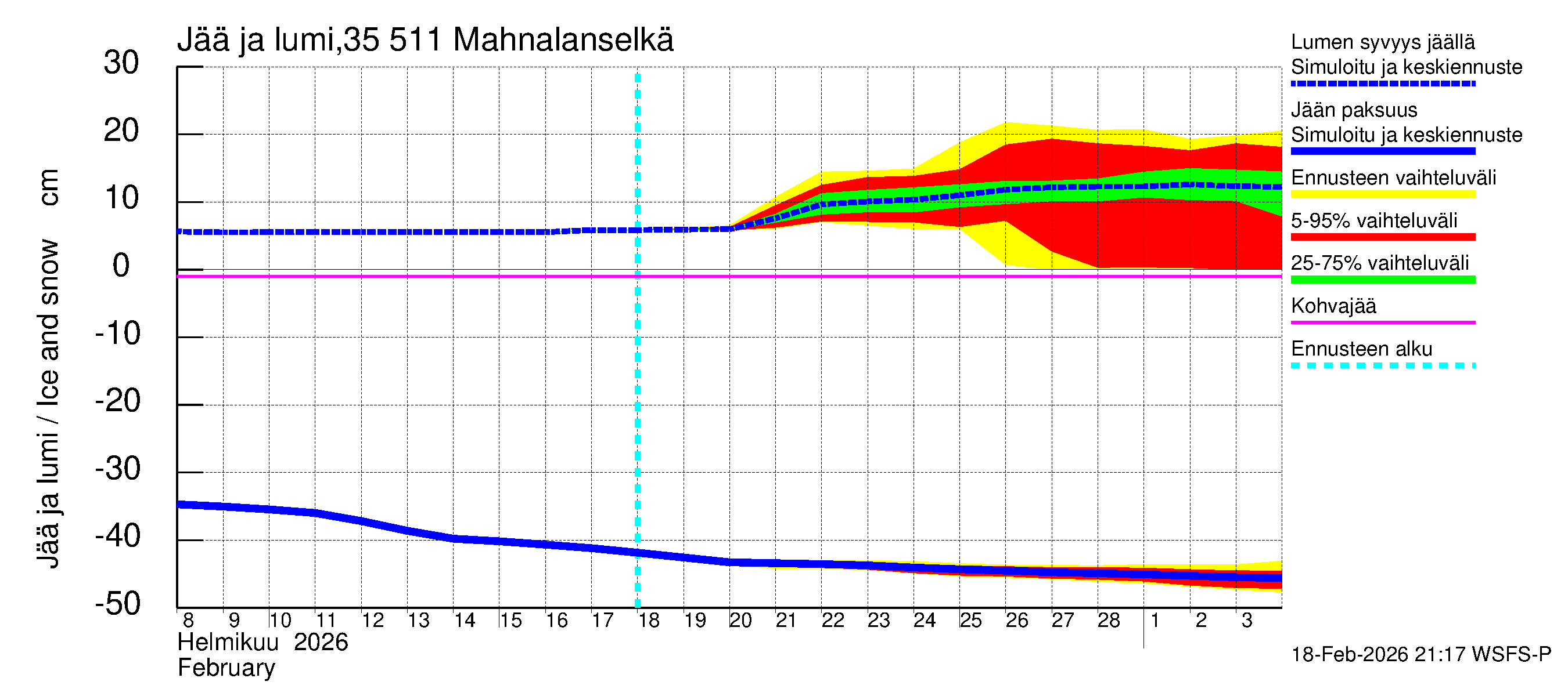 Kokemäenjoen vesistöalue - Mahnalanselkä Kirkkojärvi: Jään paksuus