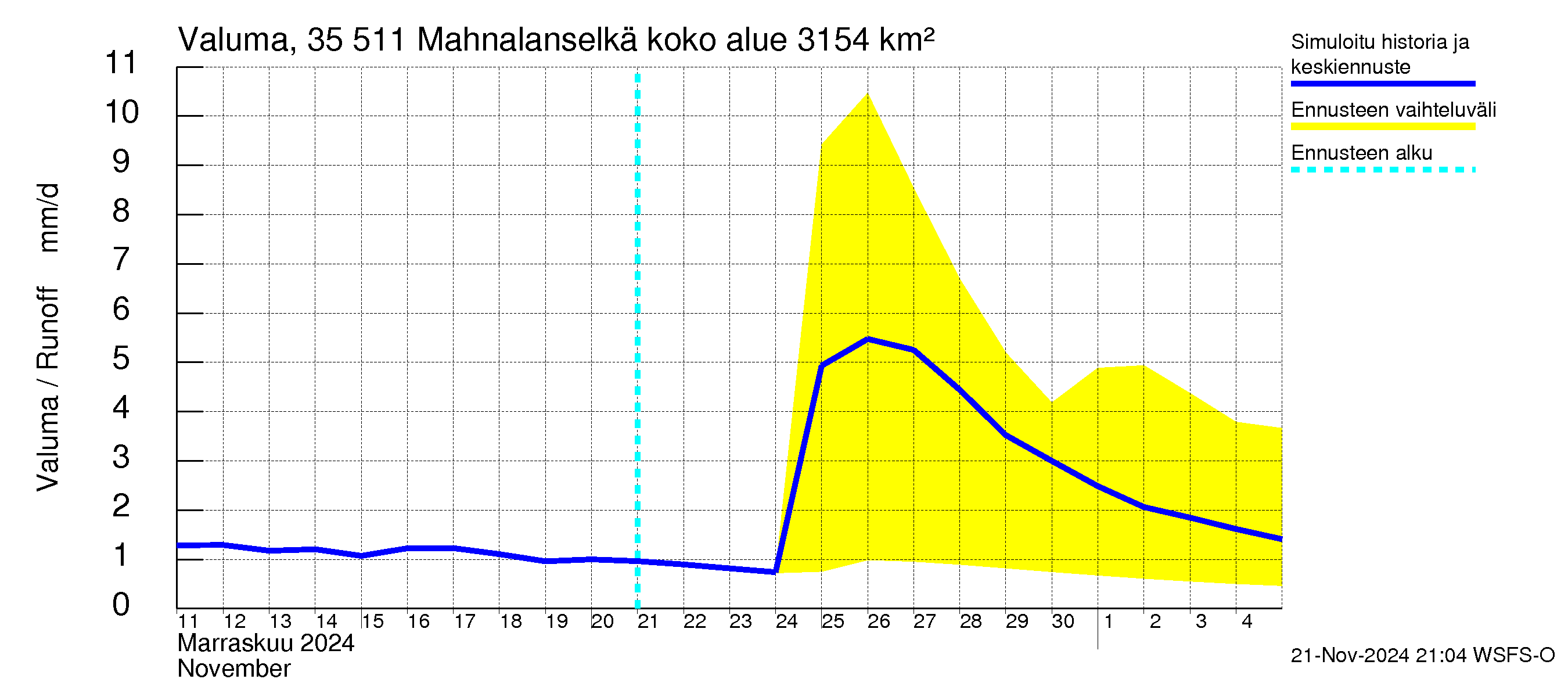 Kokemäenjoen vesistöalue - Mahnalanselkä Kirkkojärvi: Valuma