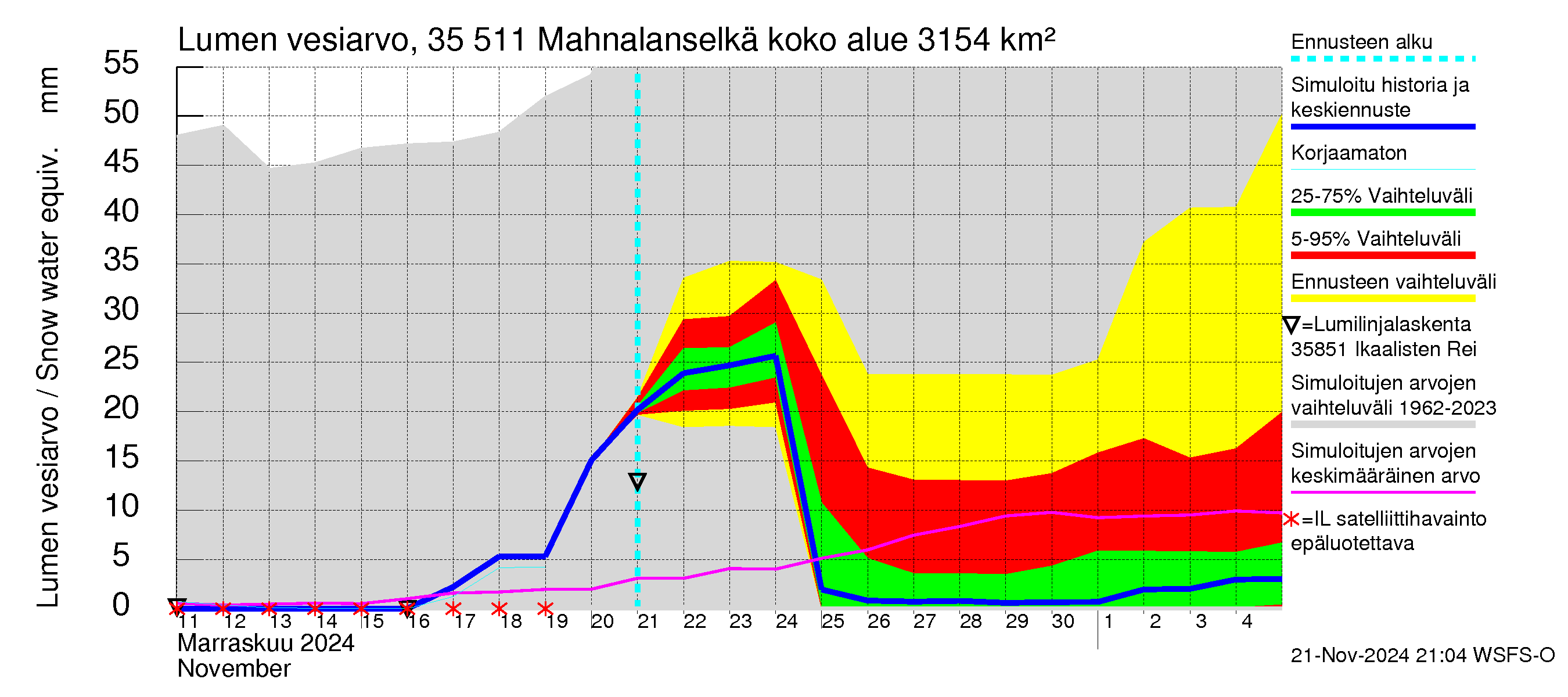 Kokemäenjoen vesistöalue - Mahnalanselkä Kirkkojärvi: Lumen vesiarvo