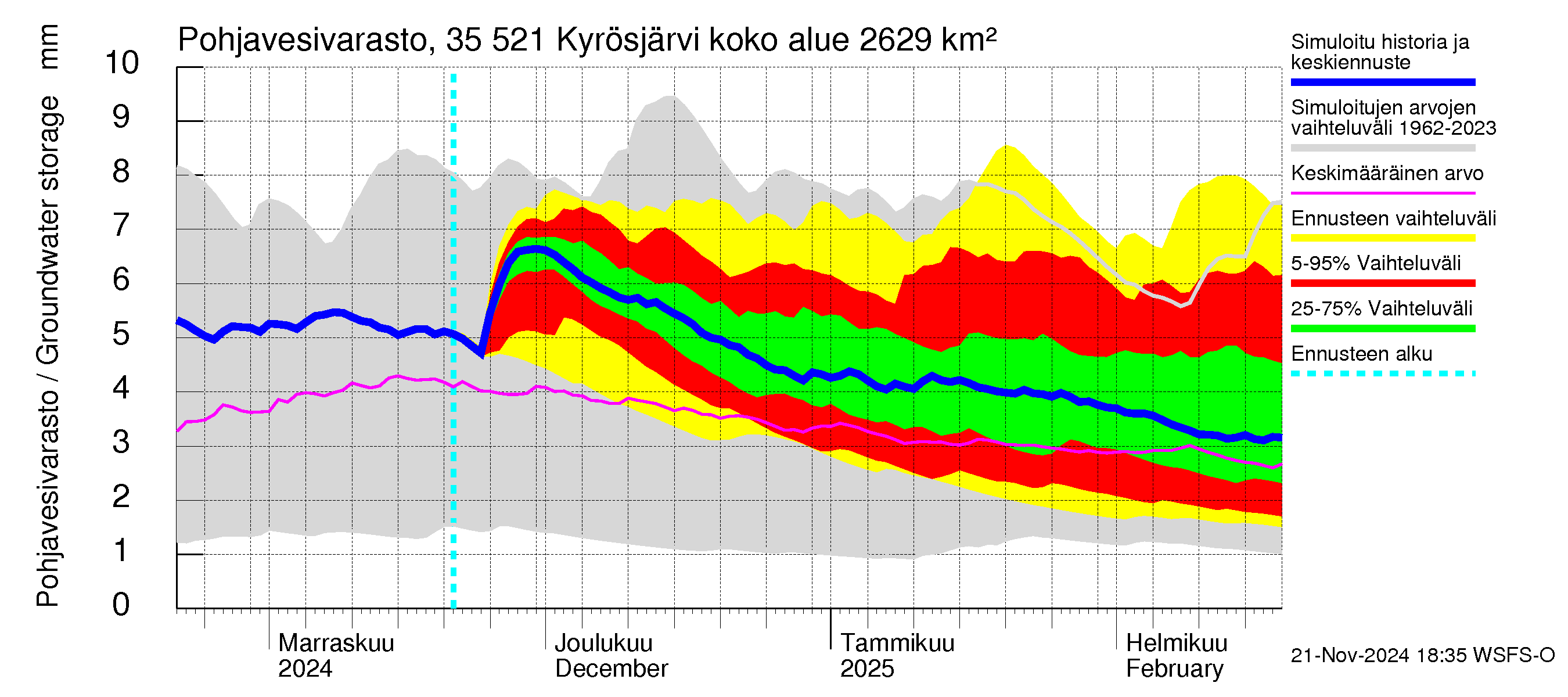 Kokemäenjoen vesistöalue - Kyrösjärvi: Pohjavesivarasto