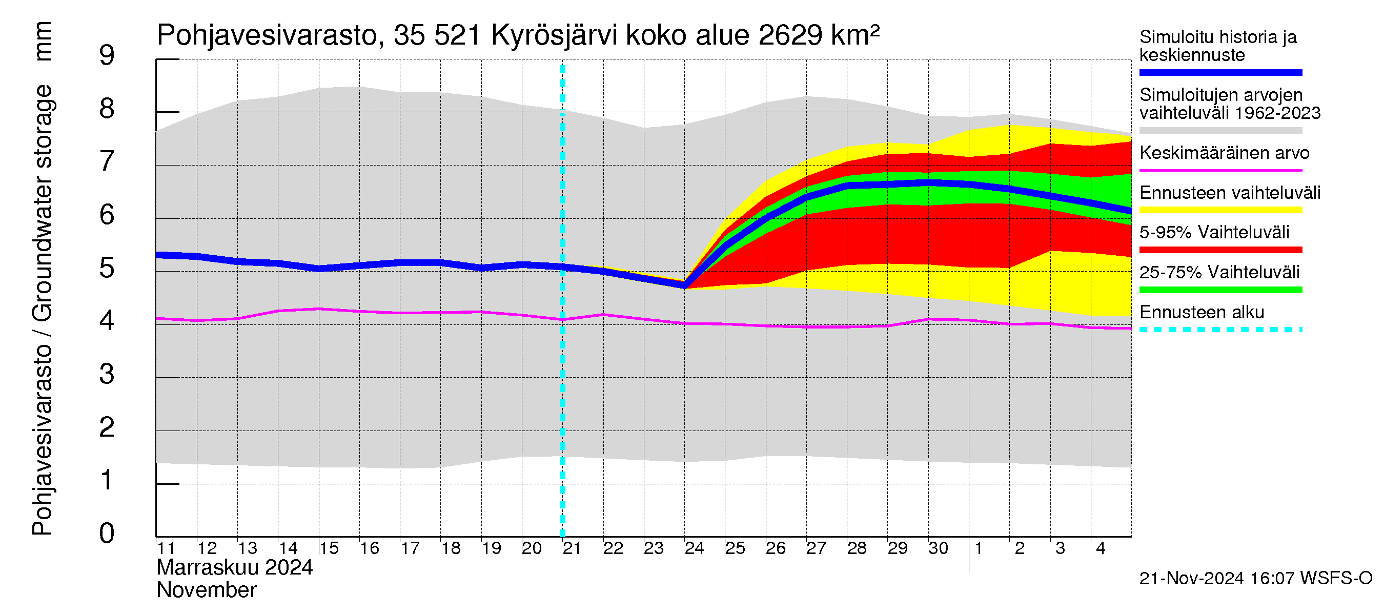 Kokemäenjoen vesistöalue - Kyrösjärvi: Pohjavesivarasto