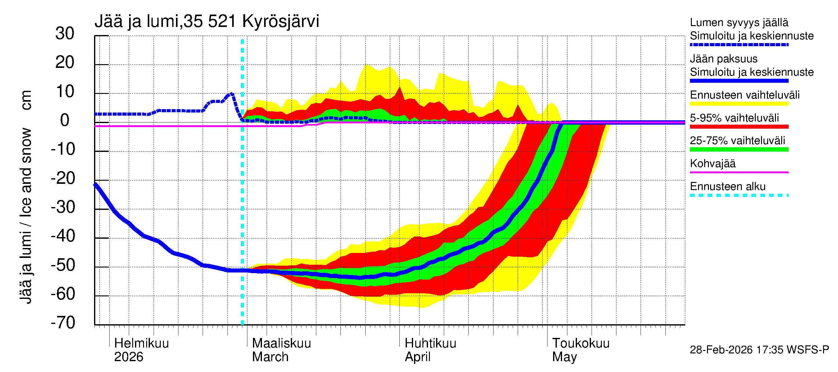 Kokemäenjoen vesistöalue - Kyrösjärvi: Jään paksuus