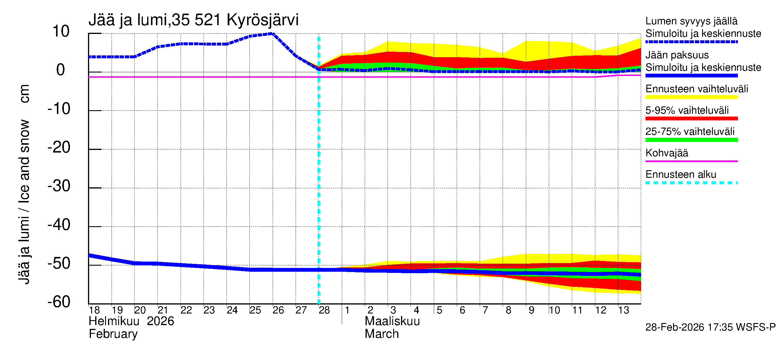 Kokemäenjoen vesistöalue - Kyrösjärvi: Jään paksuus