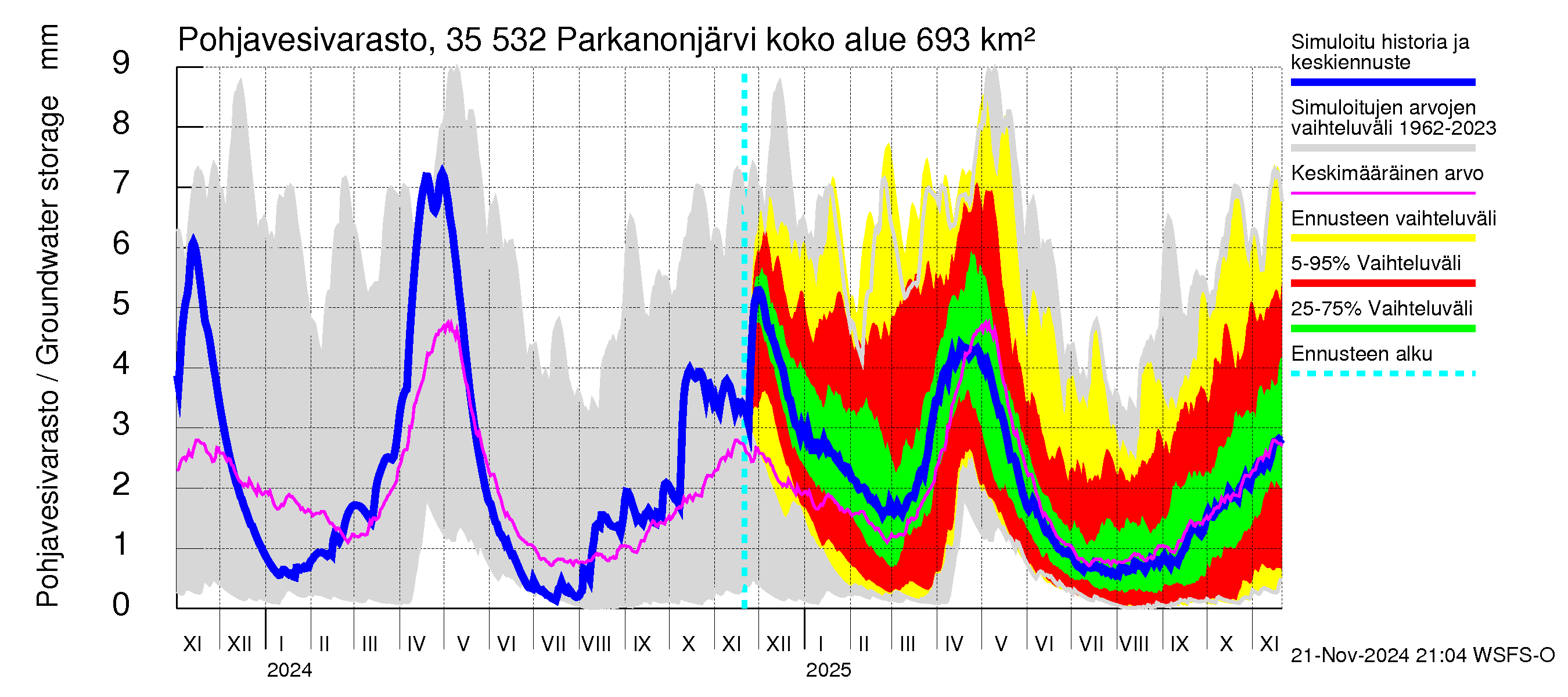 Kokemäenjoen vesistöalue - Parkanonjärvi: Pohjavesivarasto