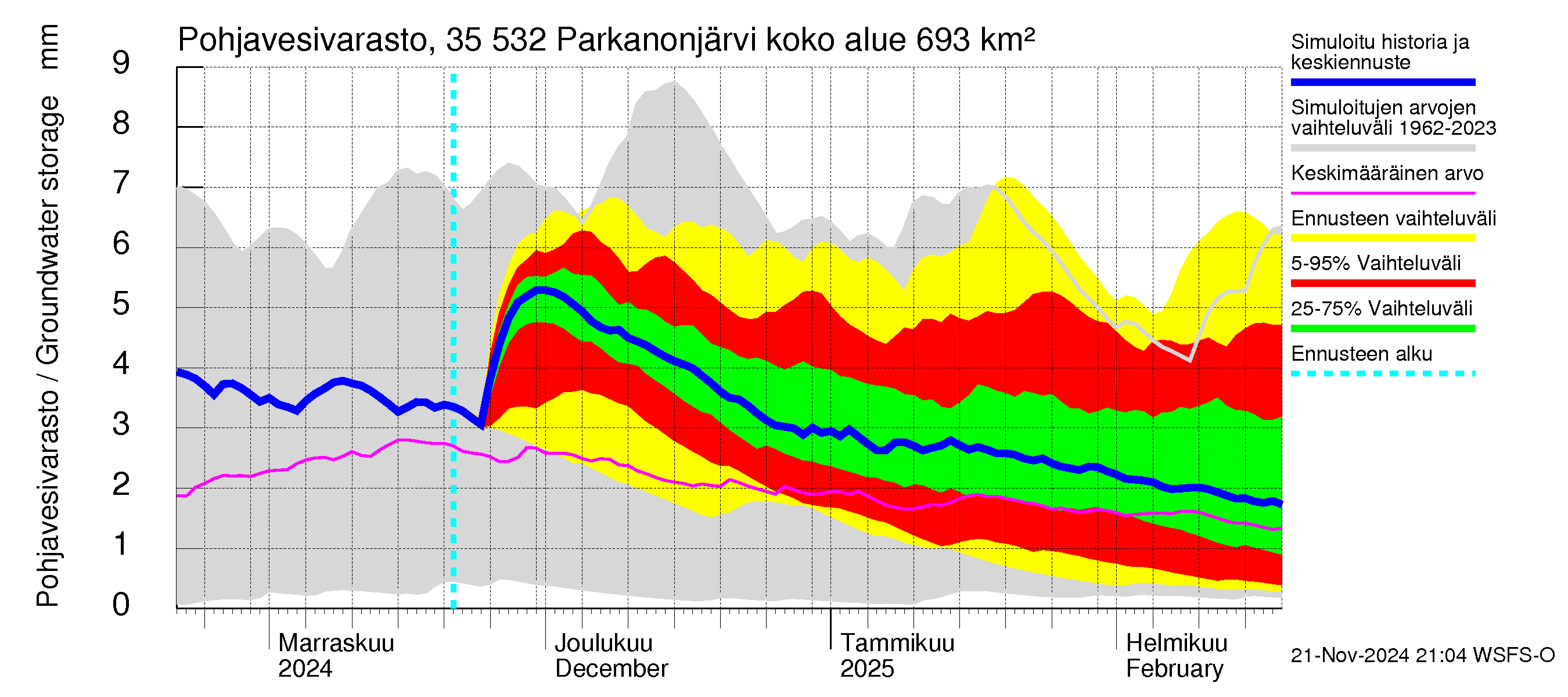 Kokemäenjoen vesistöalue - Parkanonjärvi: Pohjavesivarasto