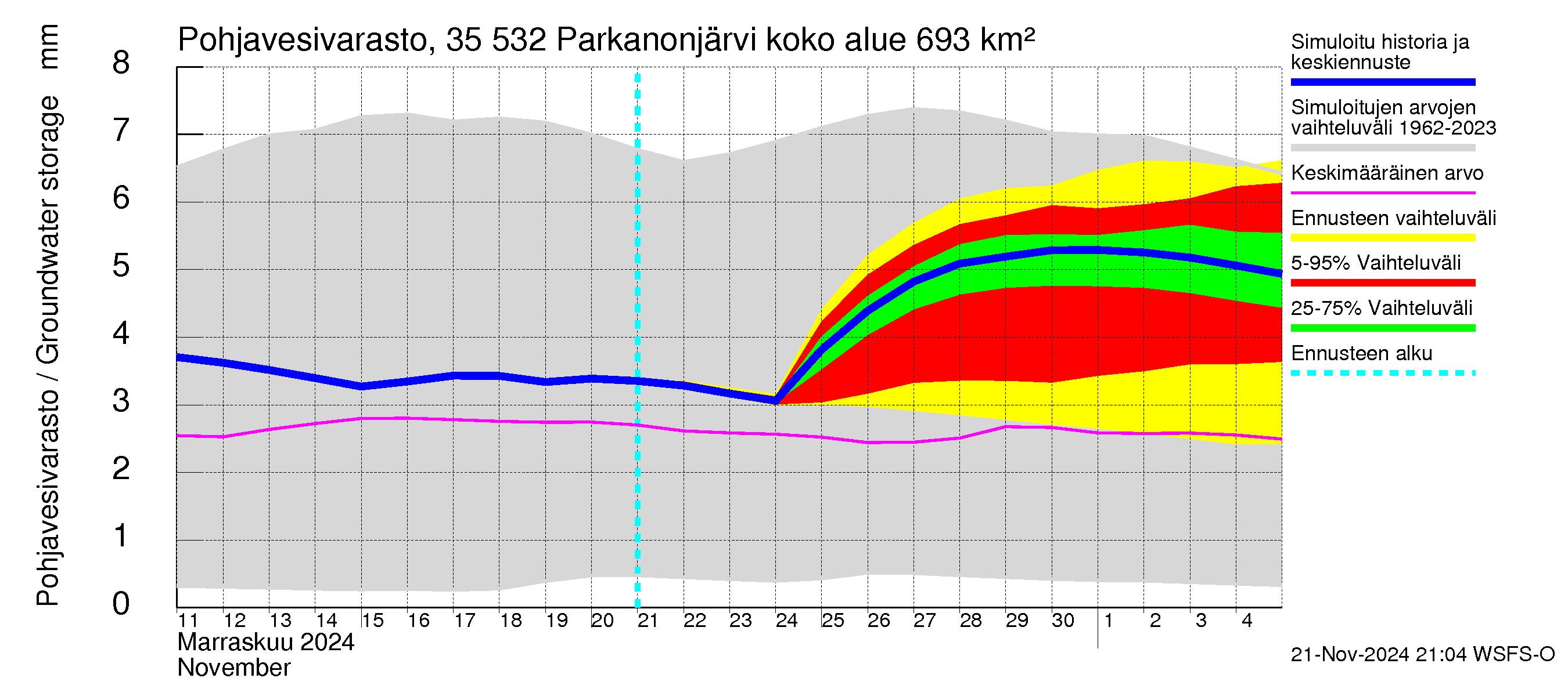 Kokemäenjoen vesistöalue - Parkanonjärvi: Pohjavesivarasto