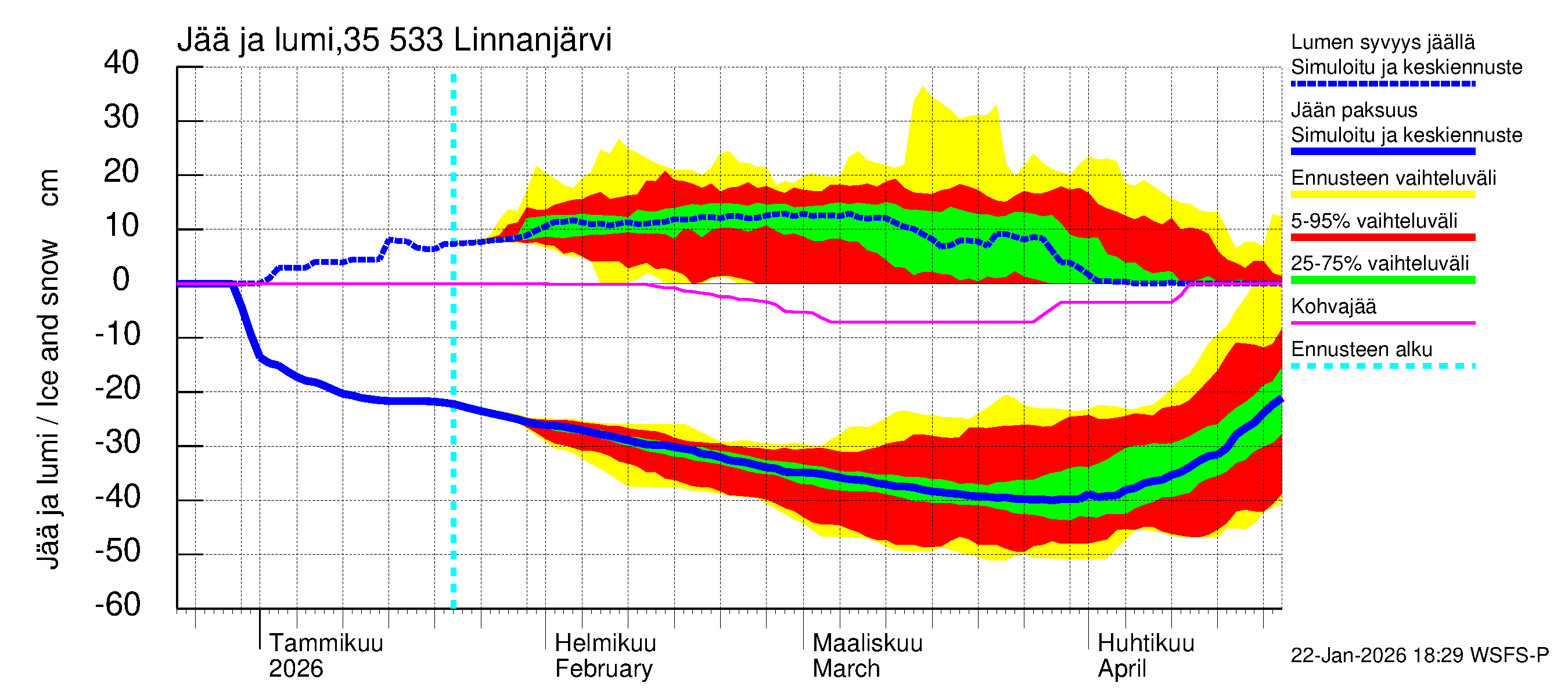 Kokemäenjoen vesistöalue - Linnanjärvi: Jään paksuus