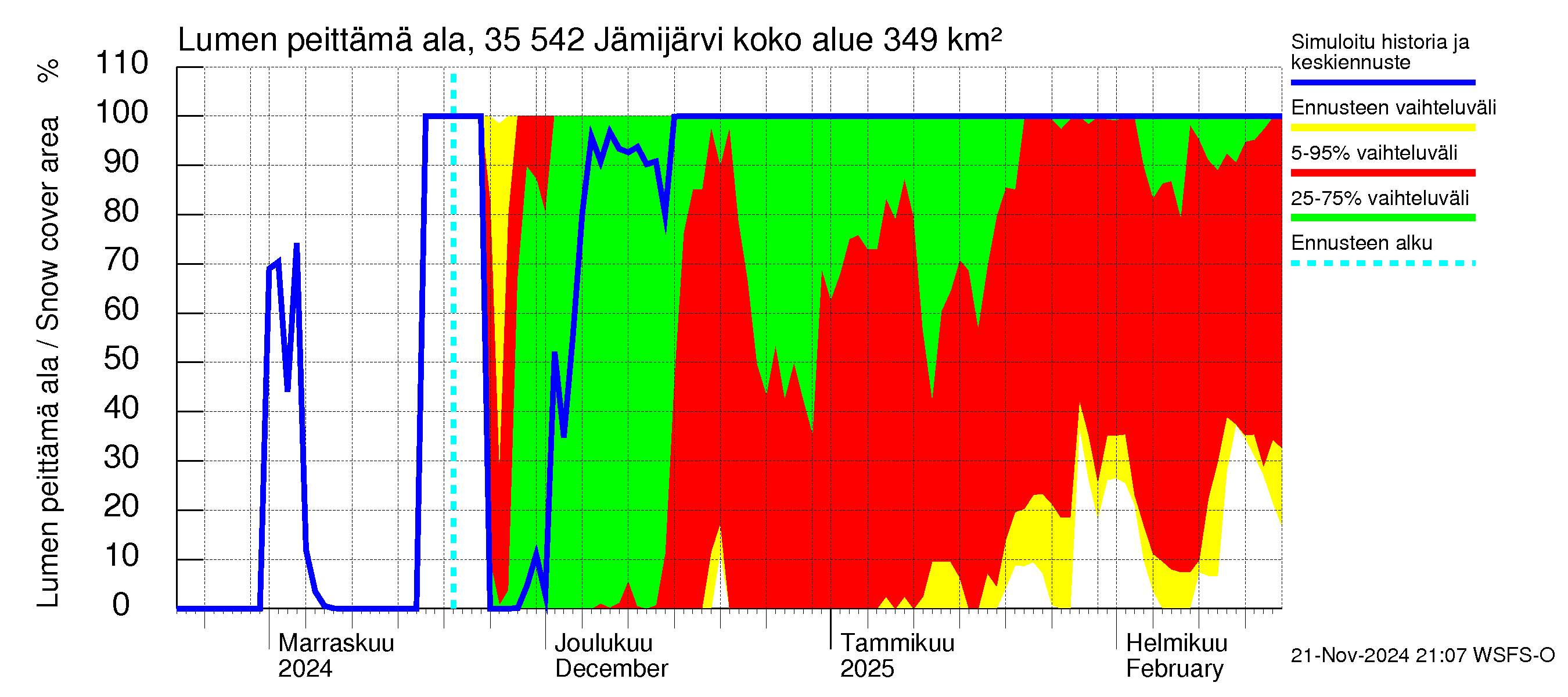 Kokemäenjoen vesistöalue - Jämijärvi: Lumen peittämä ala