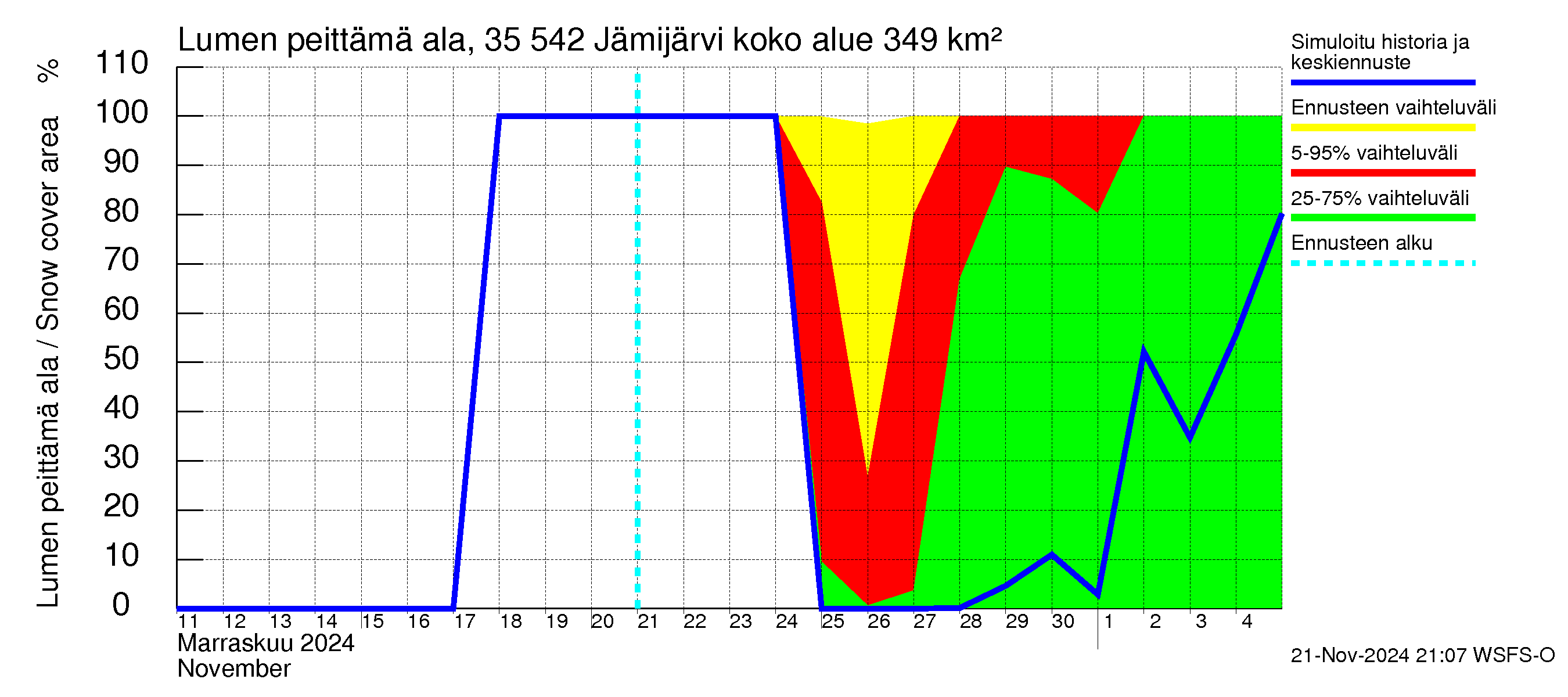 Kokemäenjoen vesistöalue - Jämijärvi: Lumen peittämä ala