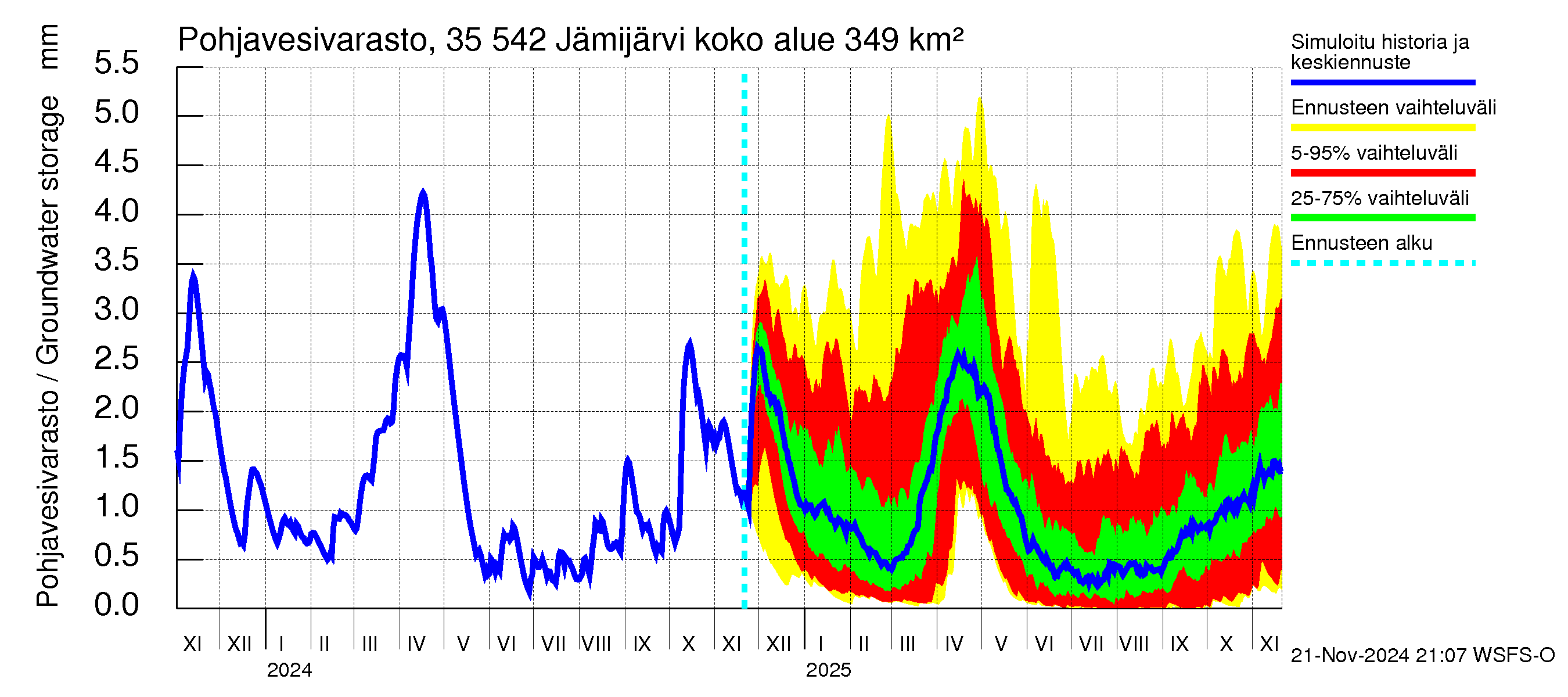 Kokemäenjoen vesistöalue - Jämijärvi: Pohjavesivarasto