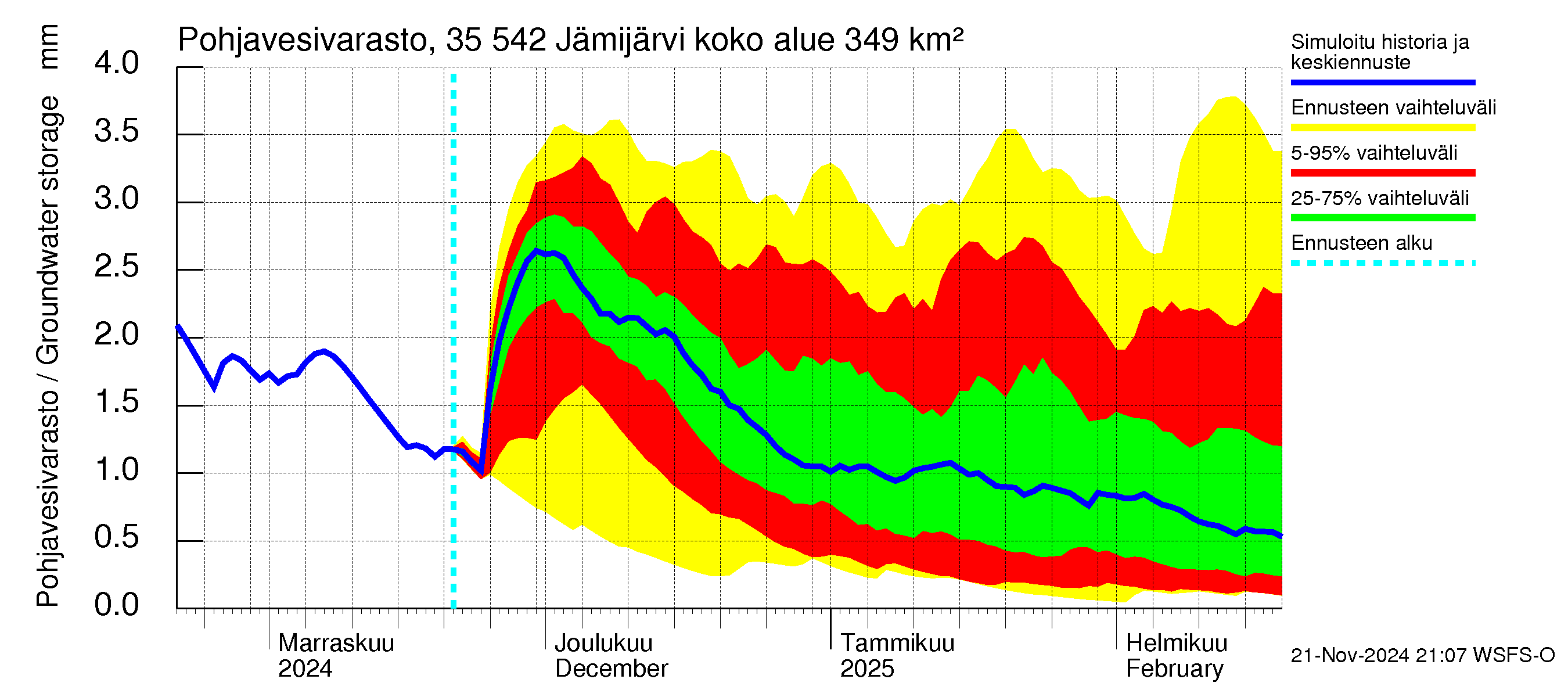 Kokemäenjoen vesistöalue - Jämijärvi: Pohjavesivarasto