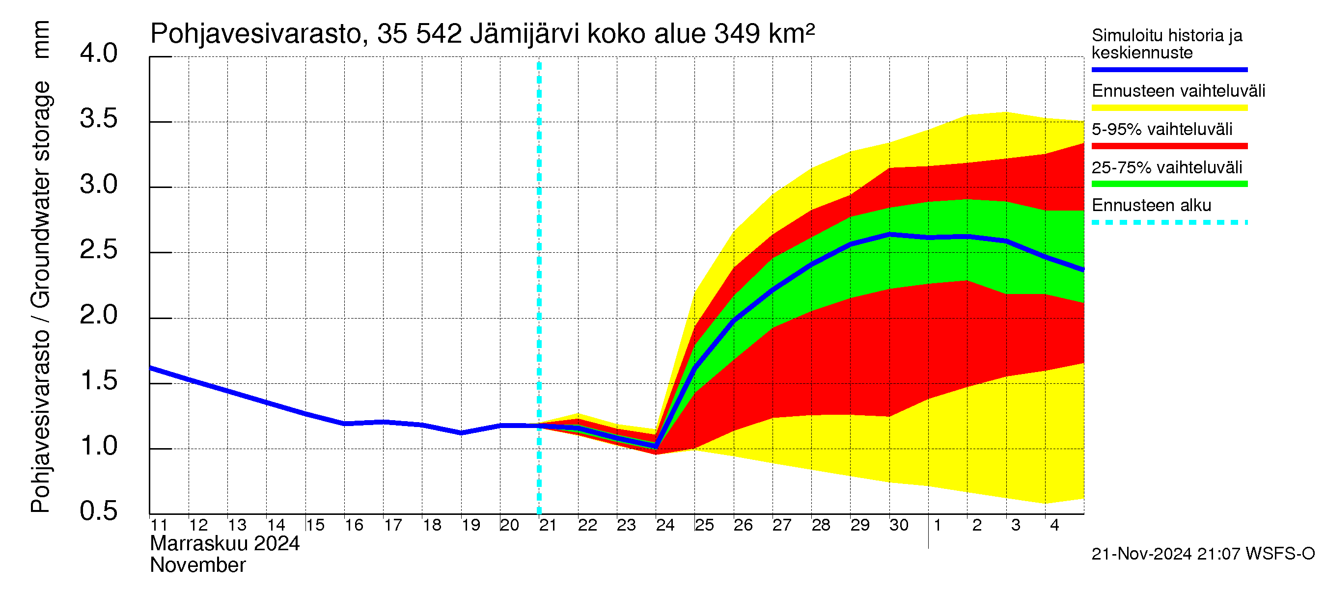 Kokemäenjoen vesistöalue - Jämijärvi: Pohjavesivarasto