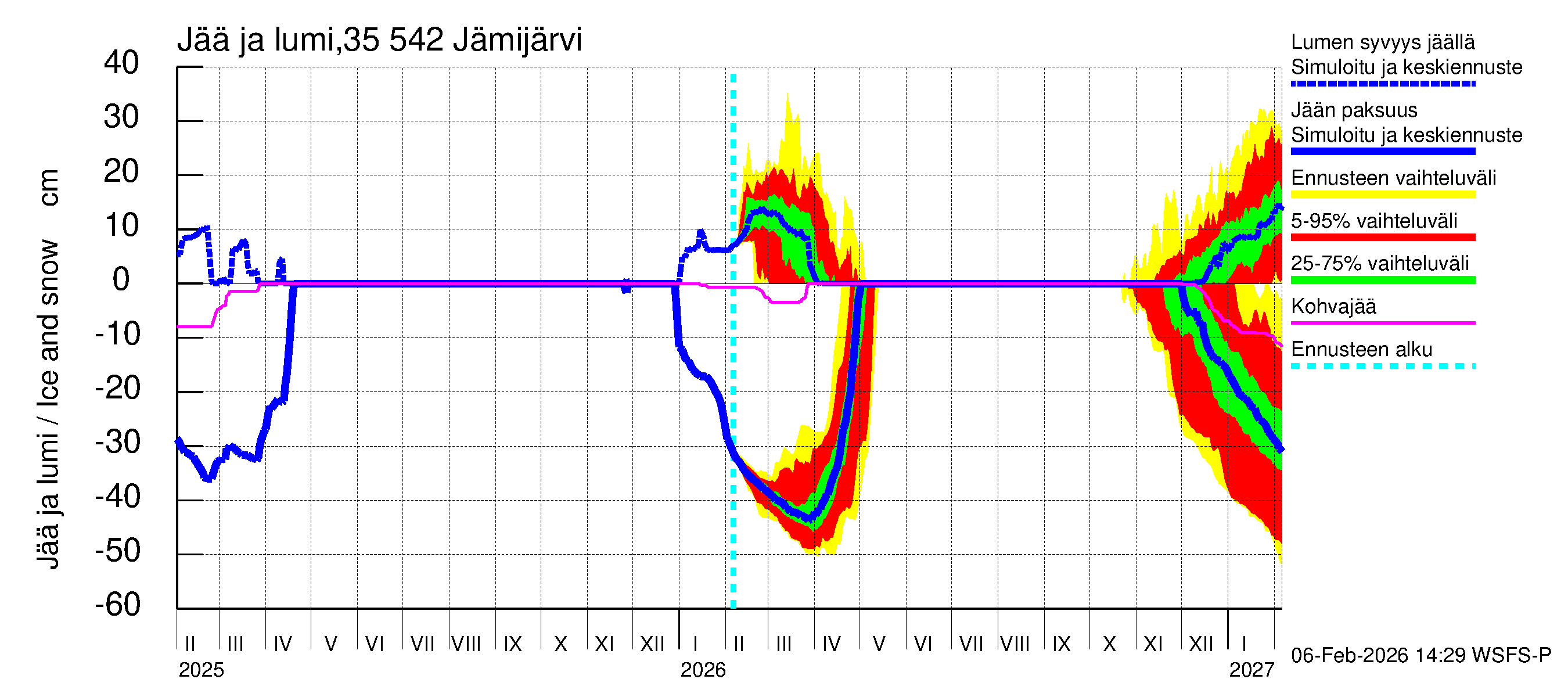 Kokemäenjoen vesistöalue - Jämijärvi: Jään paksuus