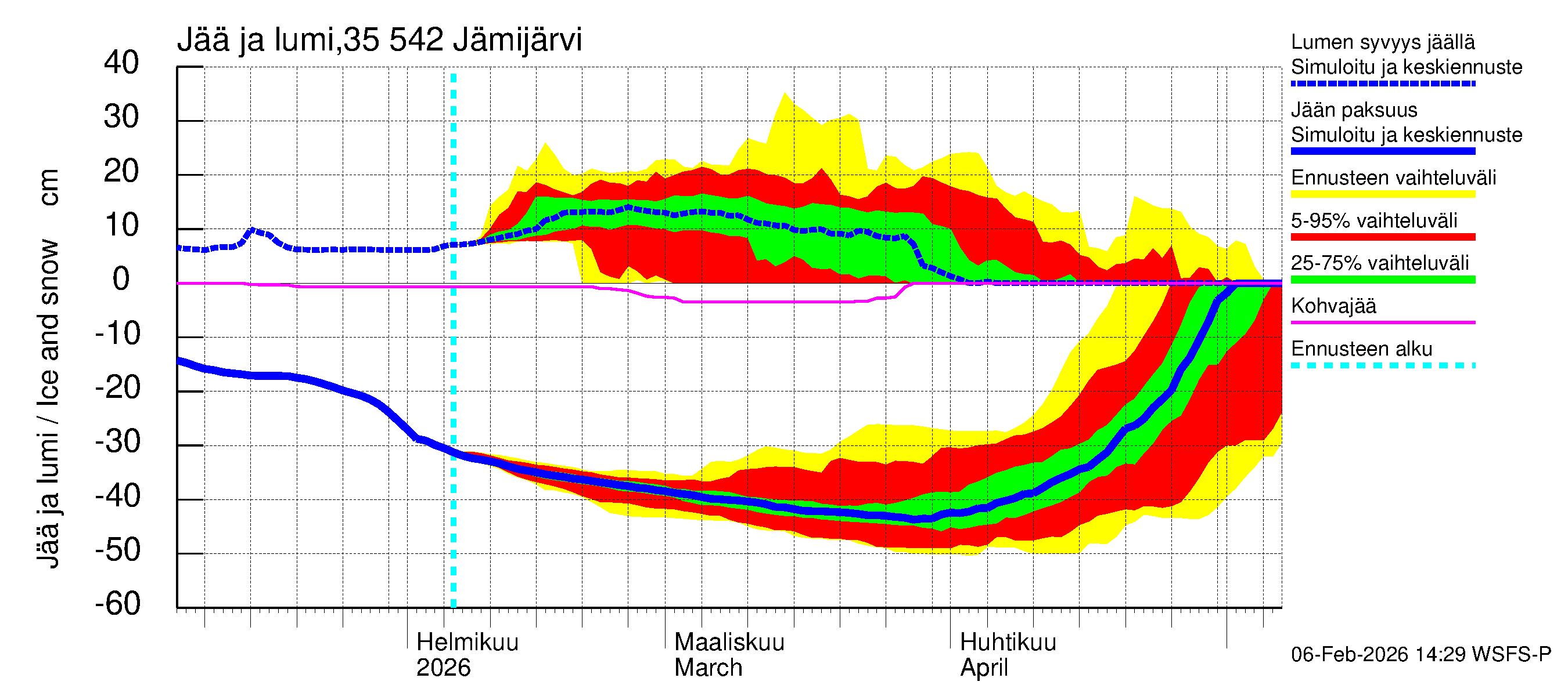 Kokemäenjoen vesistöalue - Jämijärvi: Jään paksuus