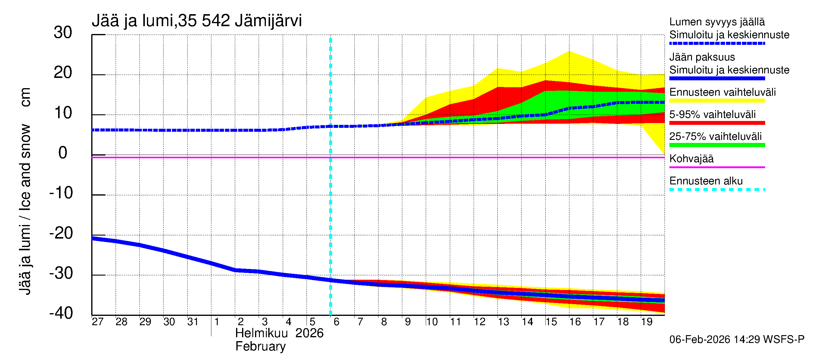 Kokemäenjoen vesistöalue - Jämijärvi: Jään paksuus