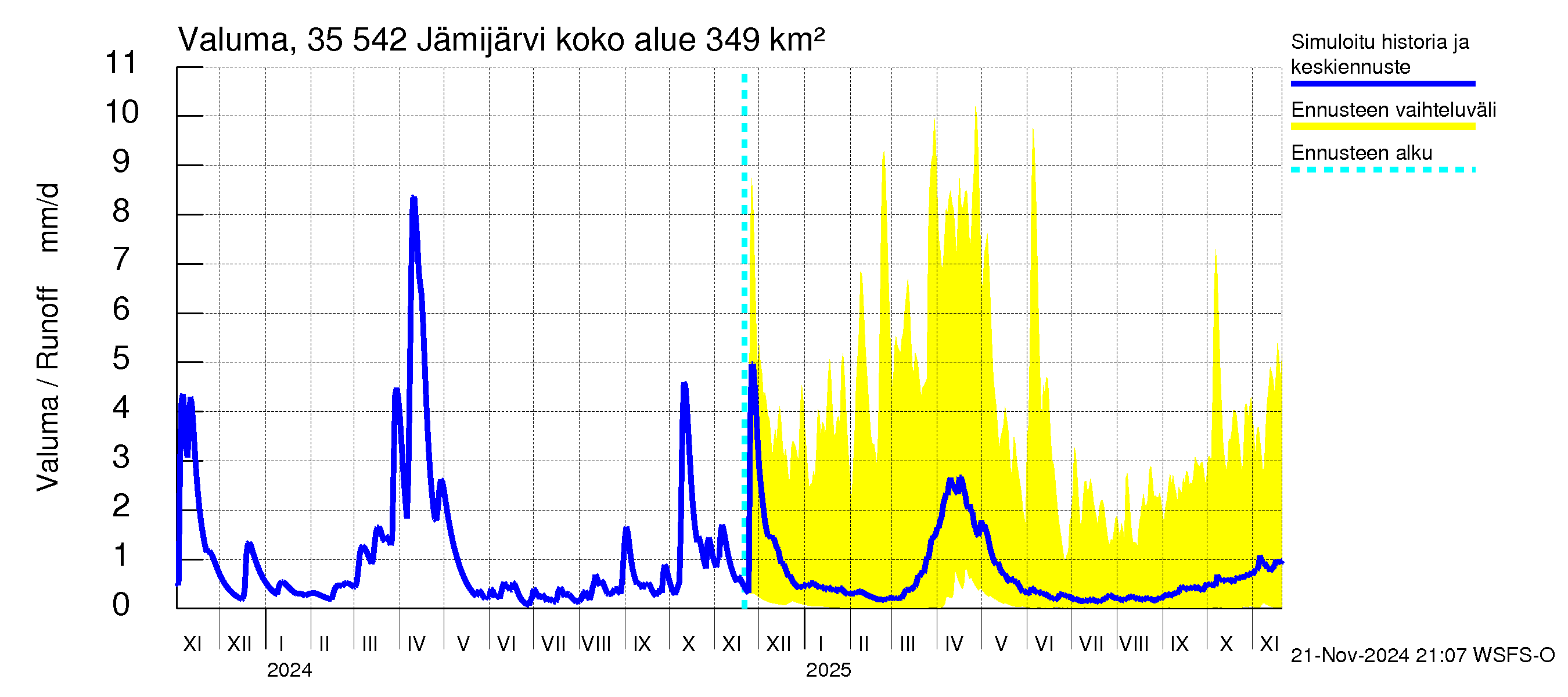 Kokemäenjoen vesistöalue - Jämijärvi: Valuma