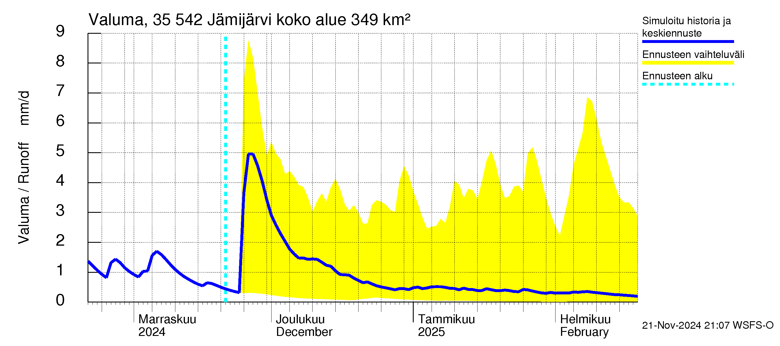 Kokemäenjoen vesistöalue - Jämijärvi: Valuma