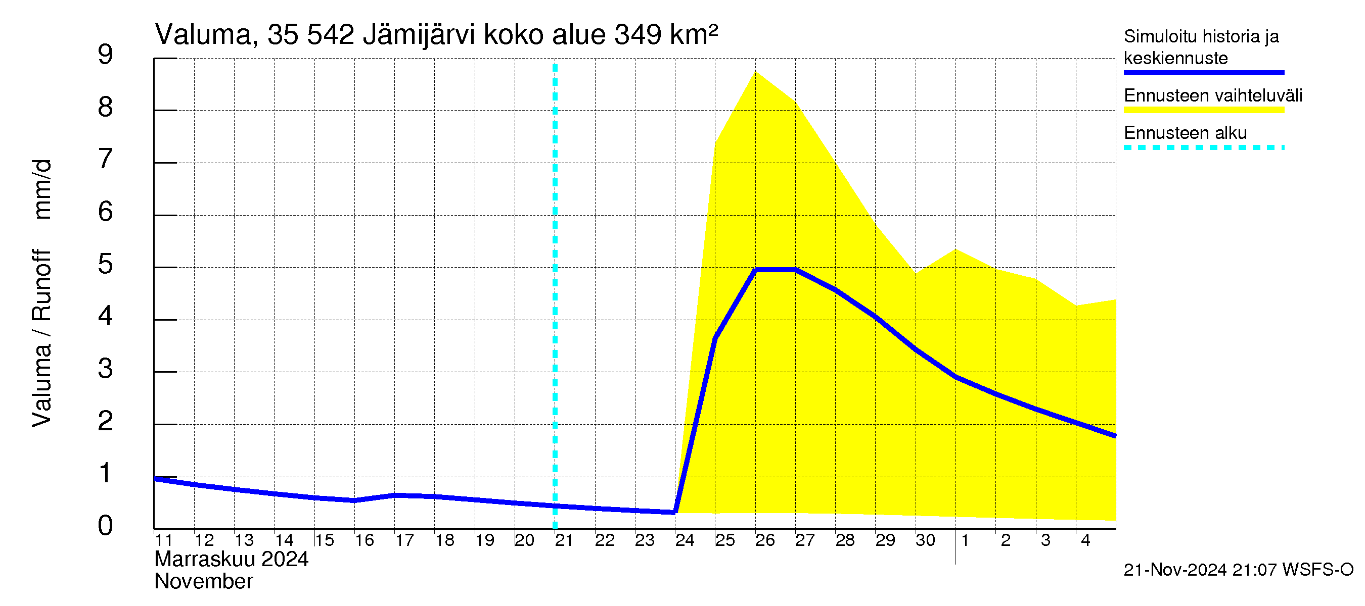 Kokemäenjoen vesistöalue - Jämijärvi: Valuma