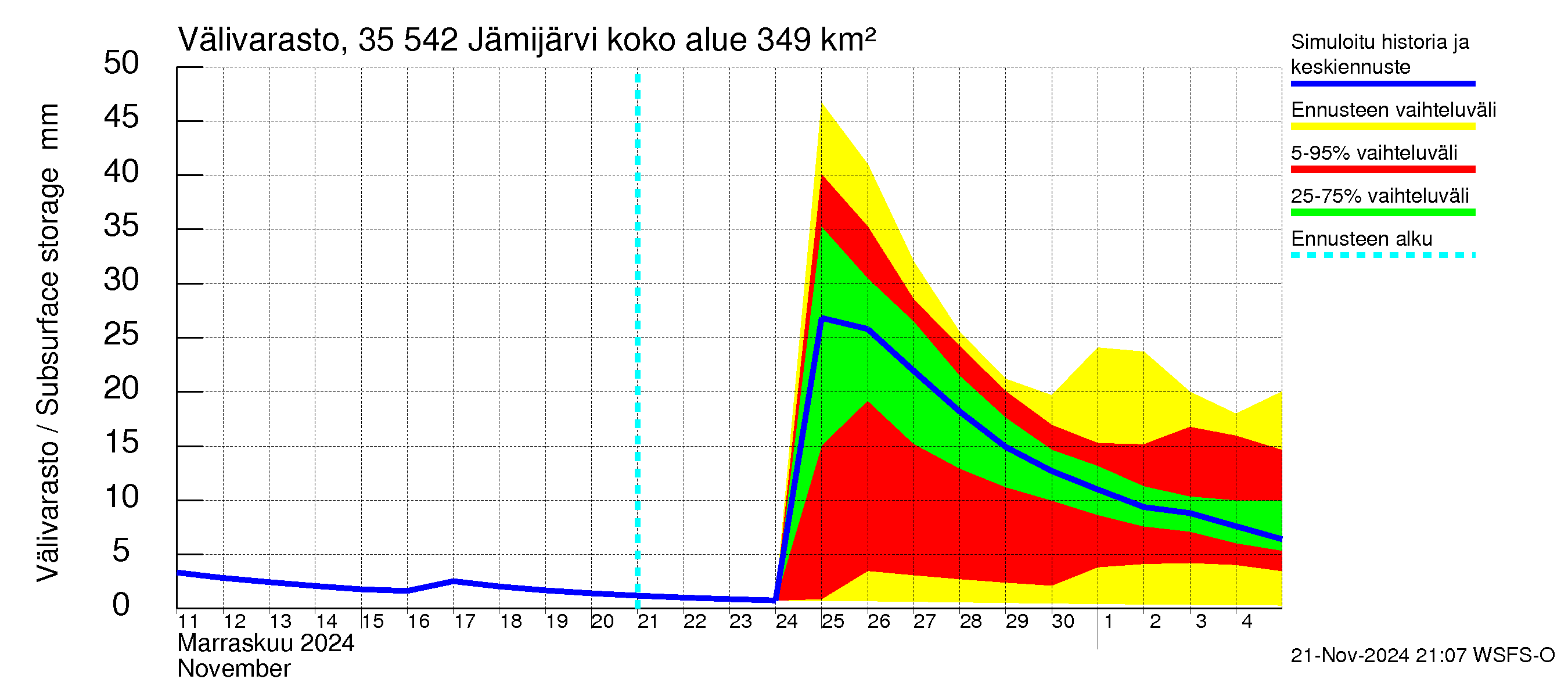 Kokemäenjoen vesistöalue - Jämijärvi: Välivarasto