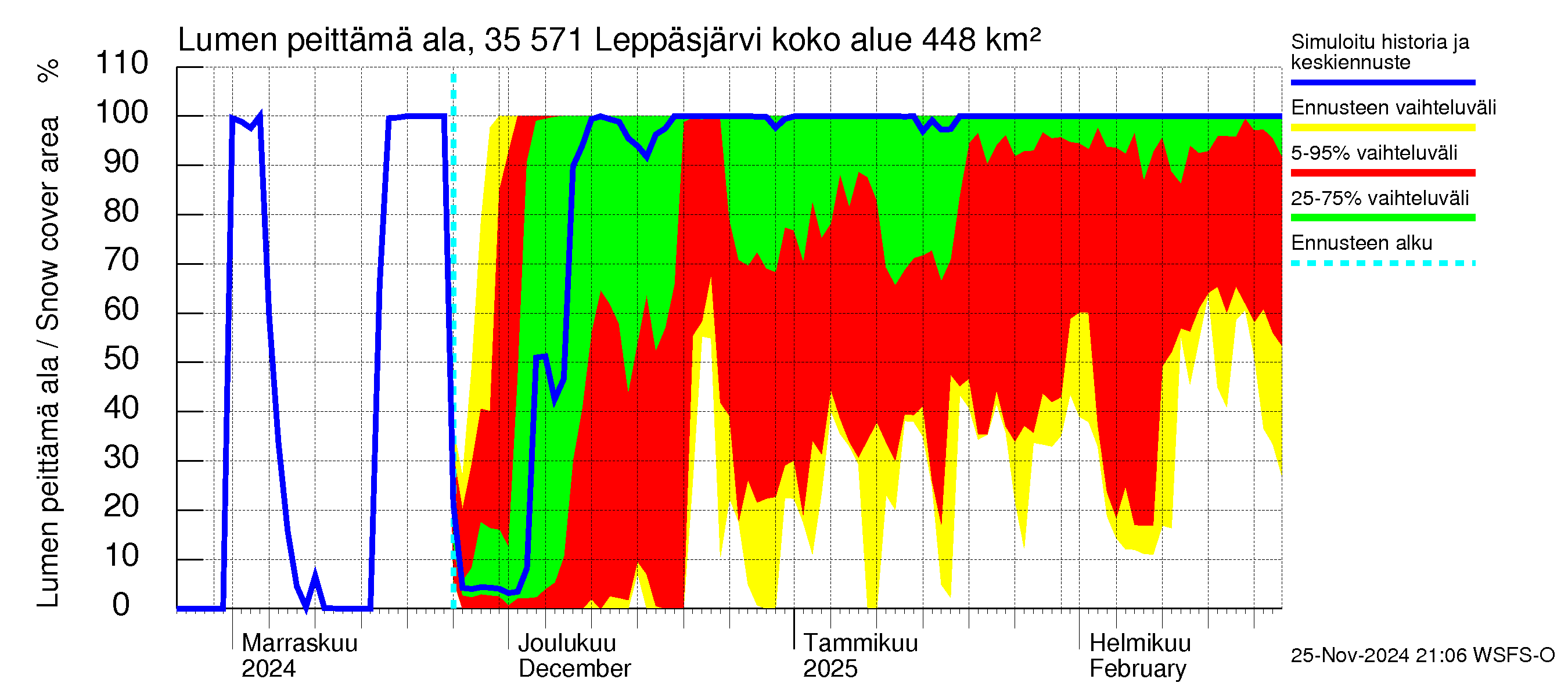 Kokemäenjoen vesistöalue - Leppäsjärvi: Lumen peittämä ala