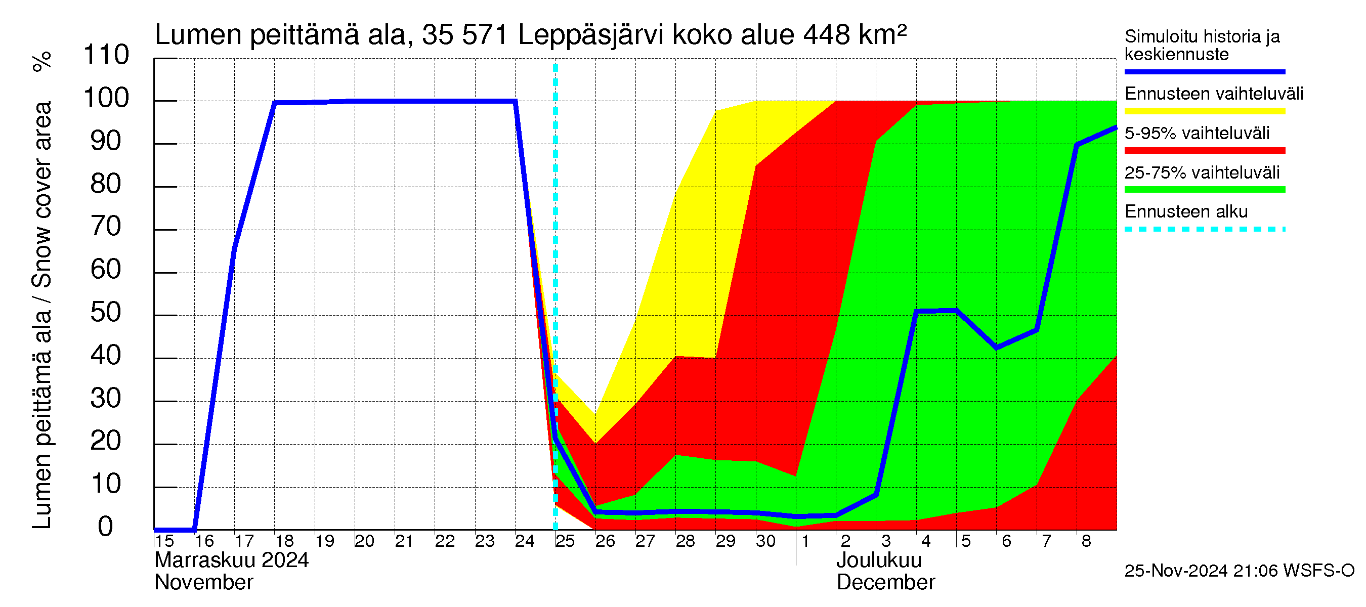 Kokemäenjoen vesistöalue - Leppäsjärvi: Lumen peittämä ala