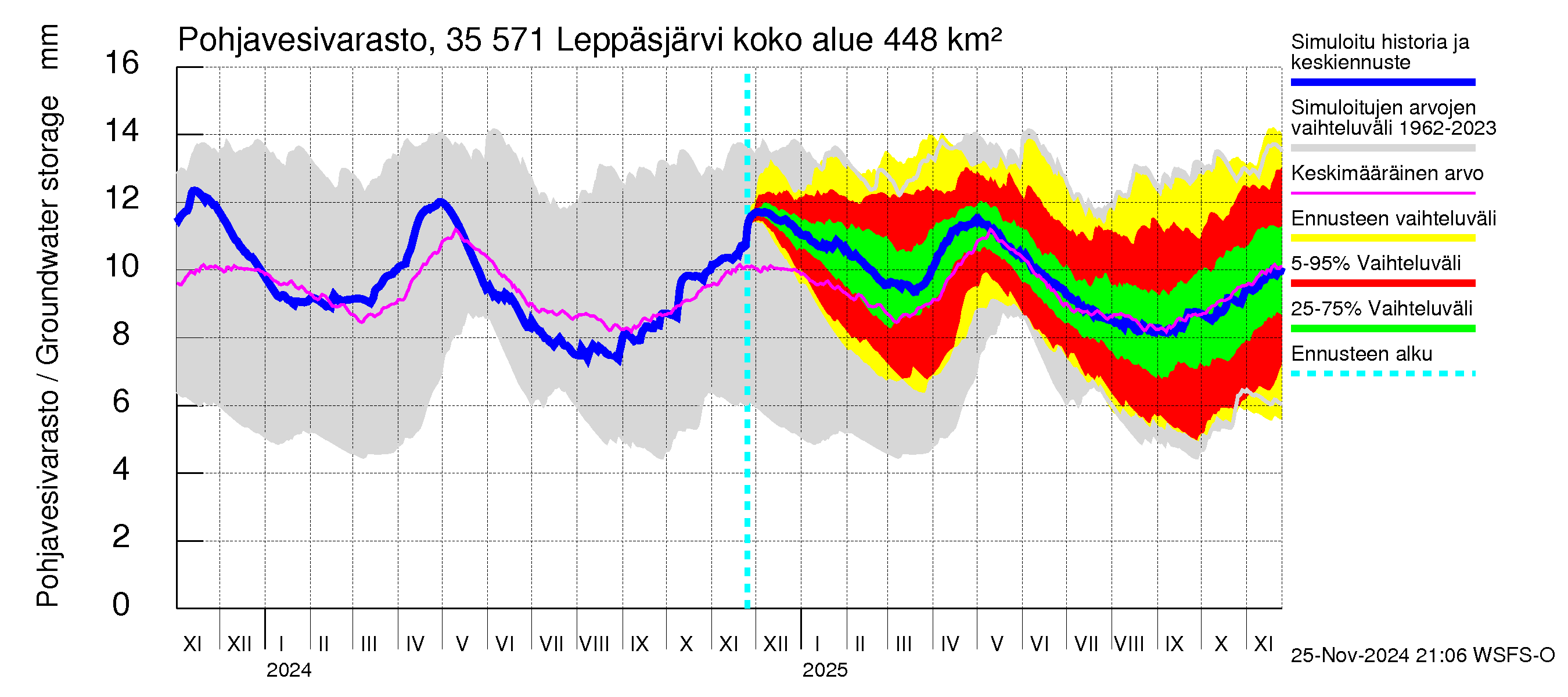 Kokemäenjoen vesistöalue - Leppäsjärvi: Pohjavesivarasto