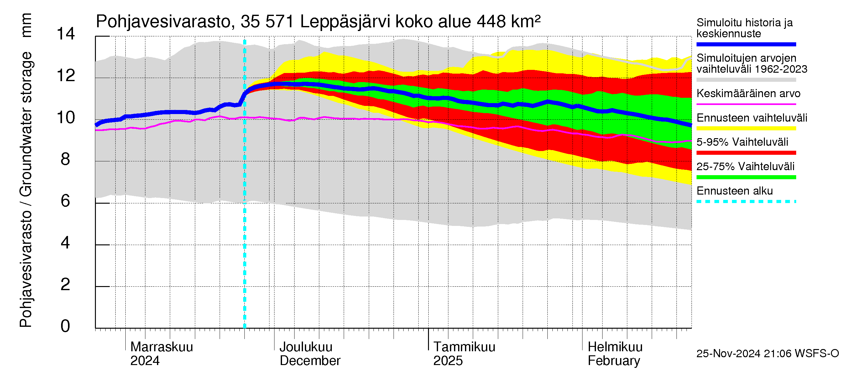 Kokemäenjoen vesistöalue - Leppäsjärvi: Pohjavesivarasto