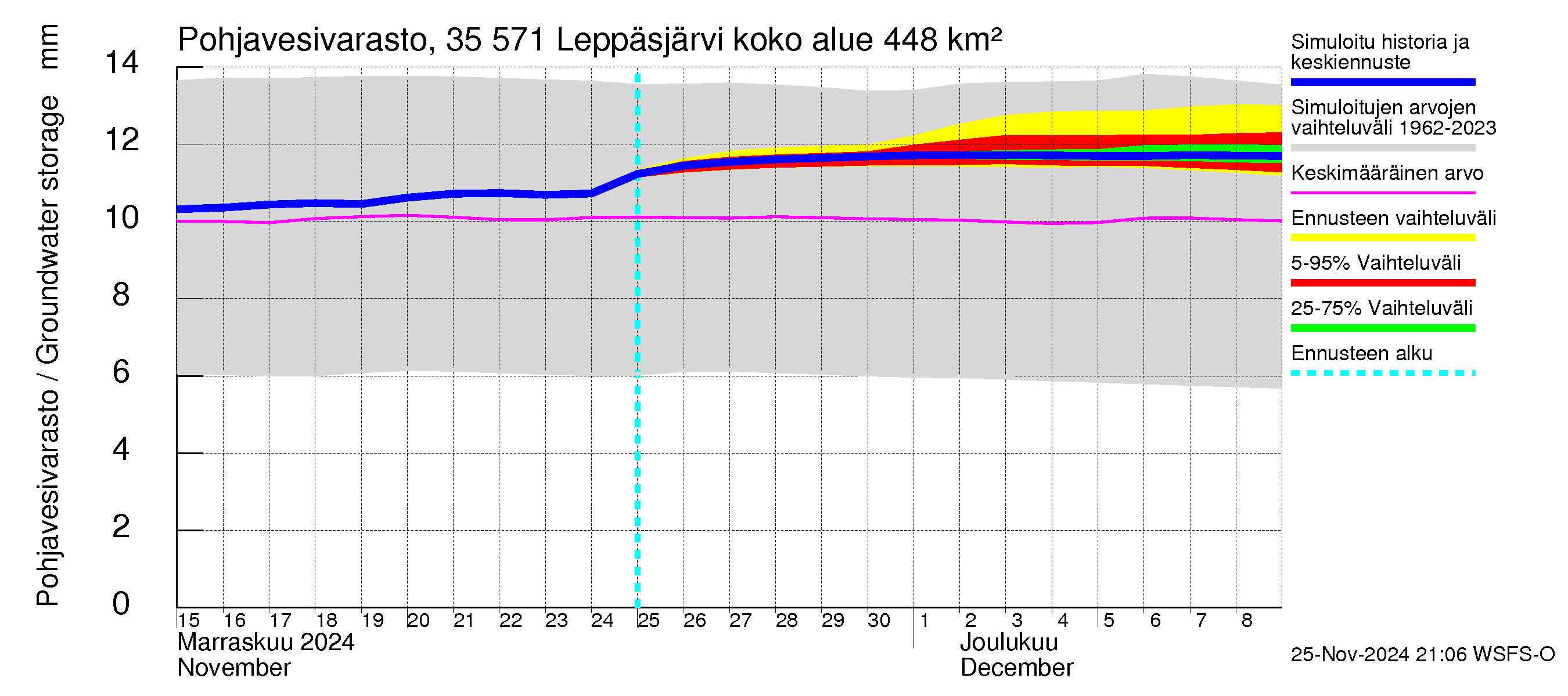 Kokemäenjoen vesistöalue - Leppäsjärvi: Pohjavesivarasto