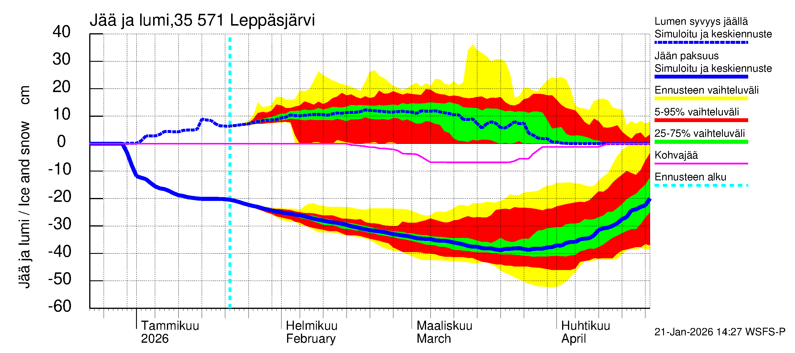 Kokemäenjoen vesistöalue - Leppäsjärvi: Jään paksuus