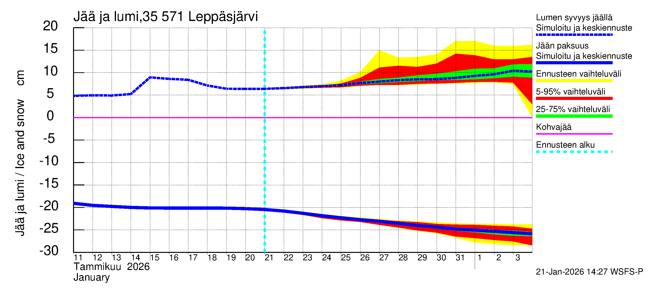 Kokemäenjoen vesistöalue - Leppäsjärvi: Jään paksuus