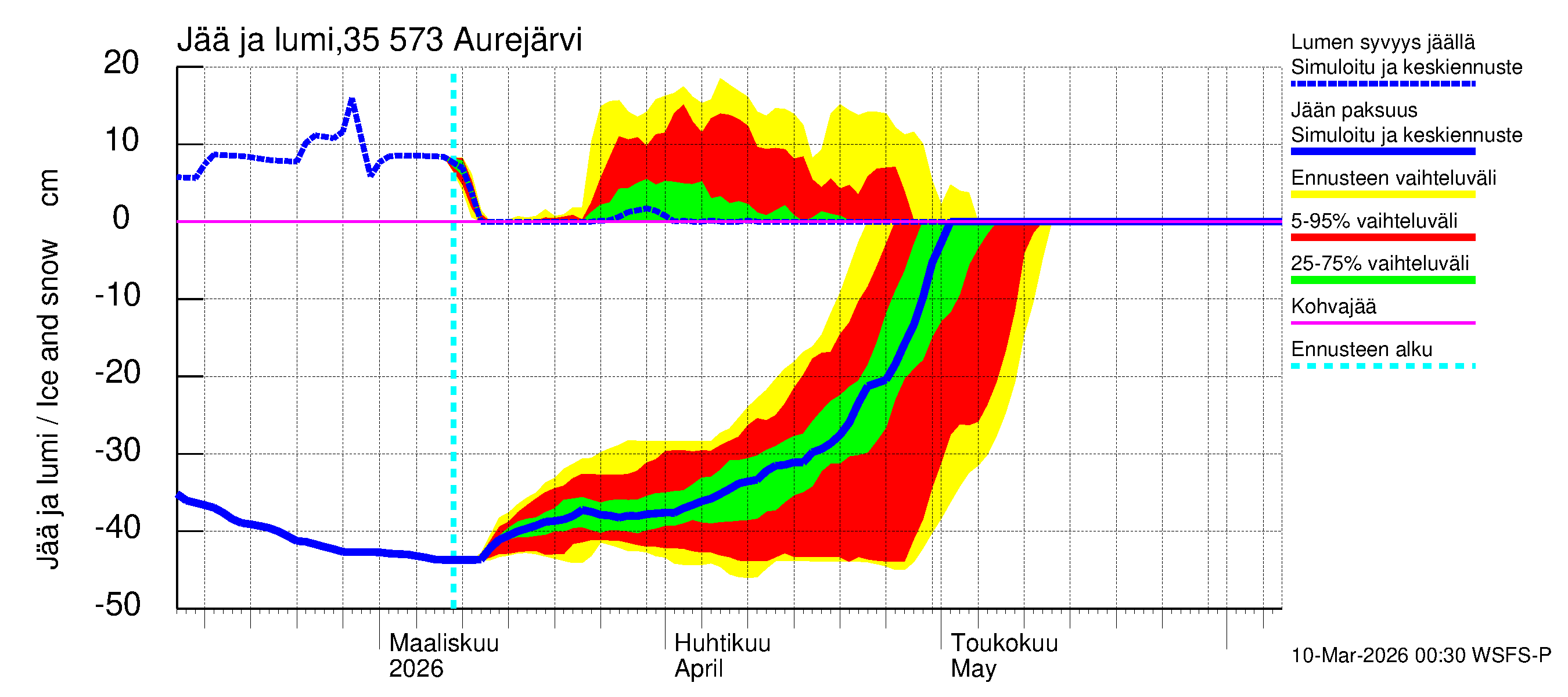 Kokemäenjoen vesistöalue - Aurejärvi: Jään paksuus