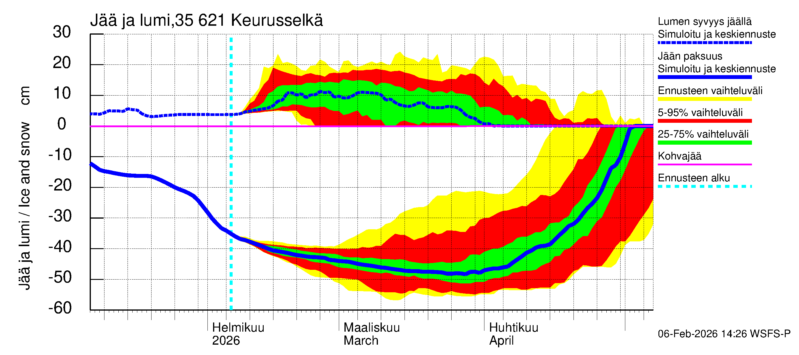 Kokemäenjoen vesistöalue - Keurusselkä: Jään paksuus