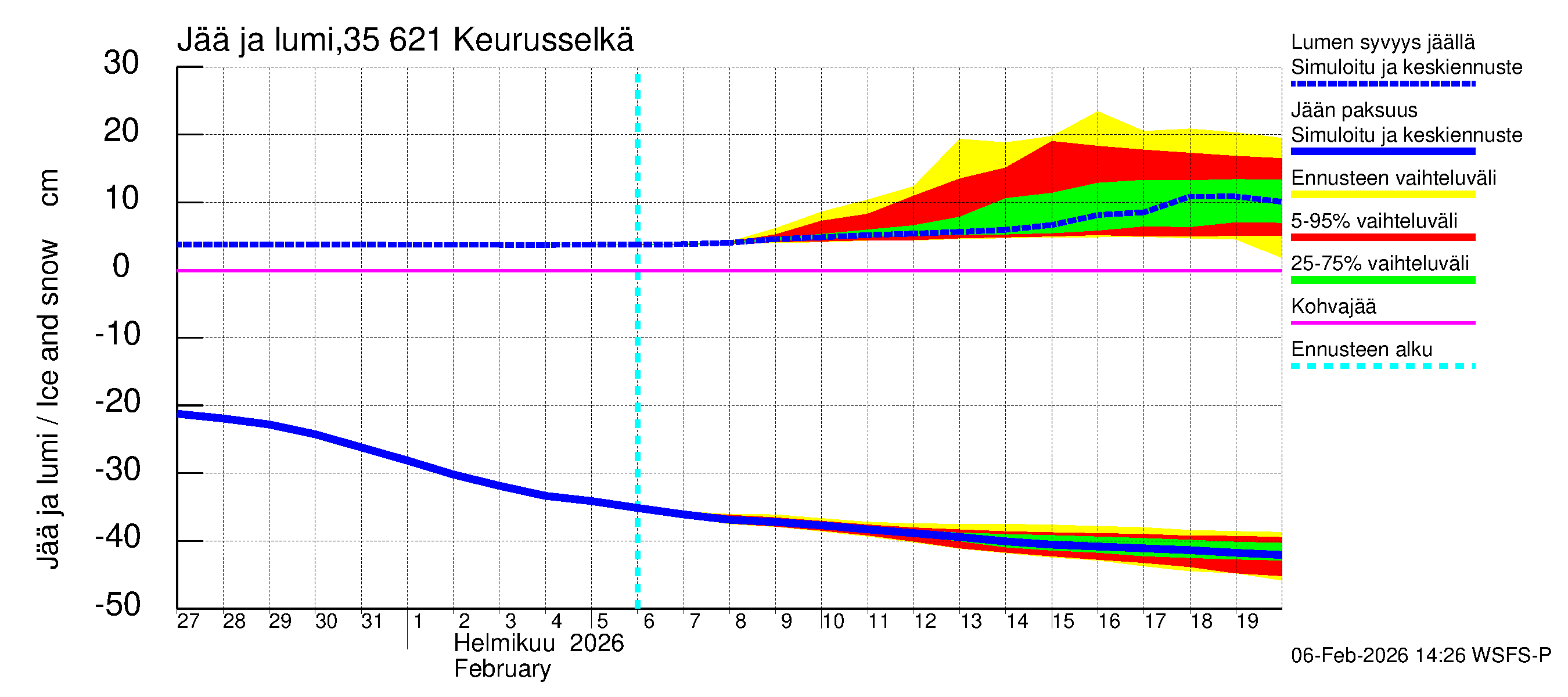 Kokemäenjoen vesistöalue - Keurusselkä: Jään paksuus