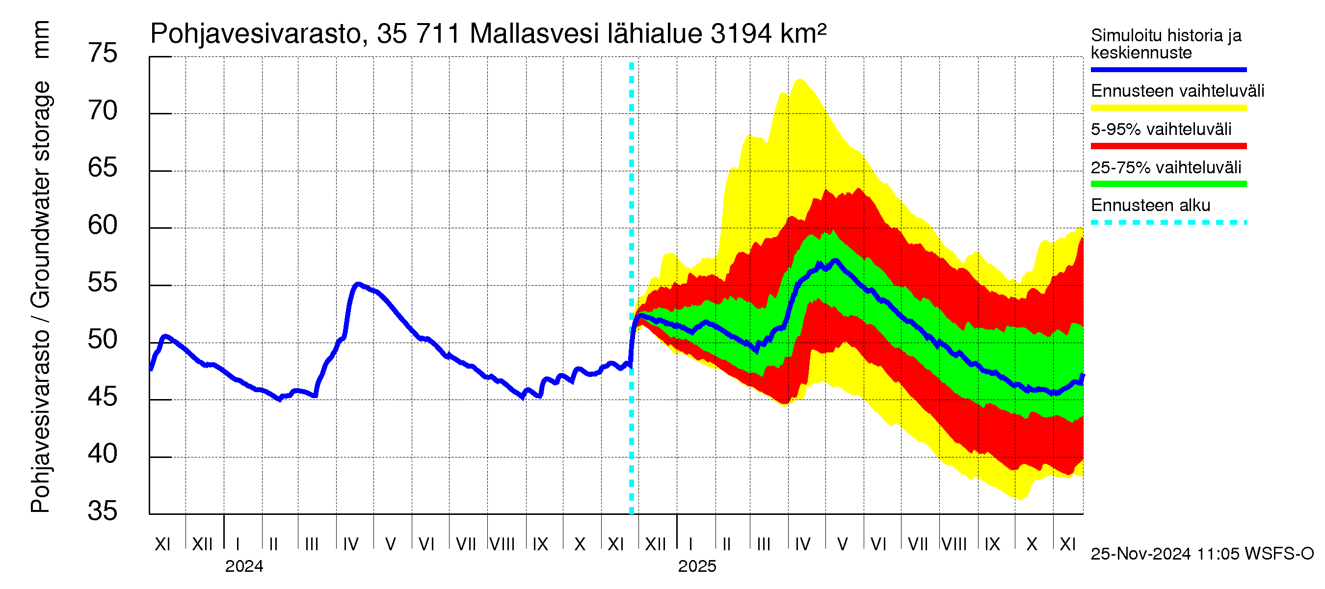 Kokemäenjoen vesistöalue - Mallasvesi: Pohjavesivarasto