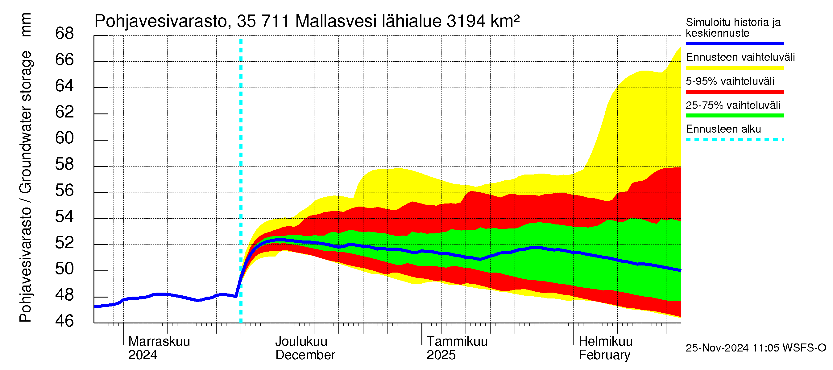 Kokemäenjoen vesistöalue - Mallasvesi: Pohjavesivarasto