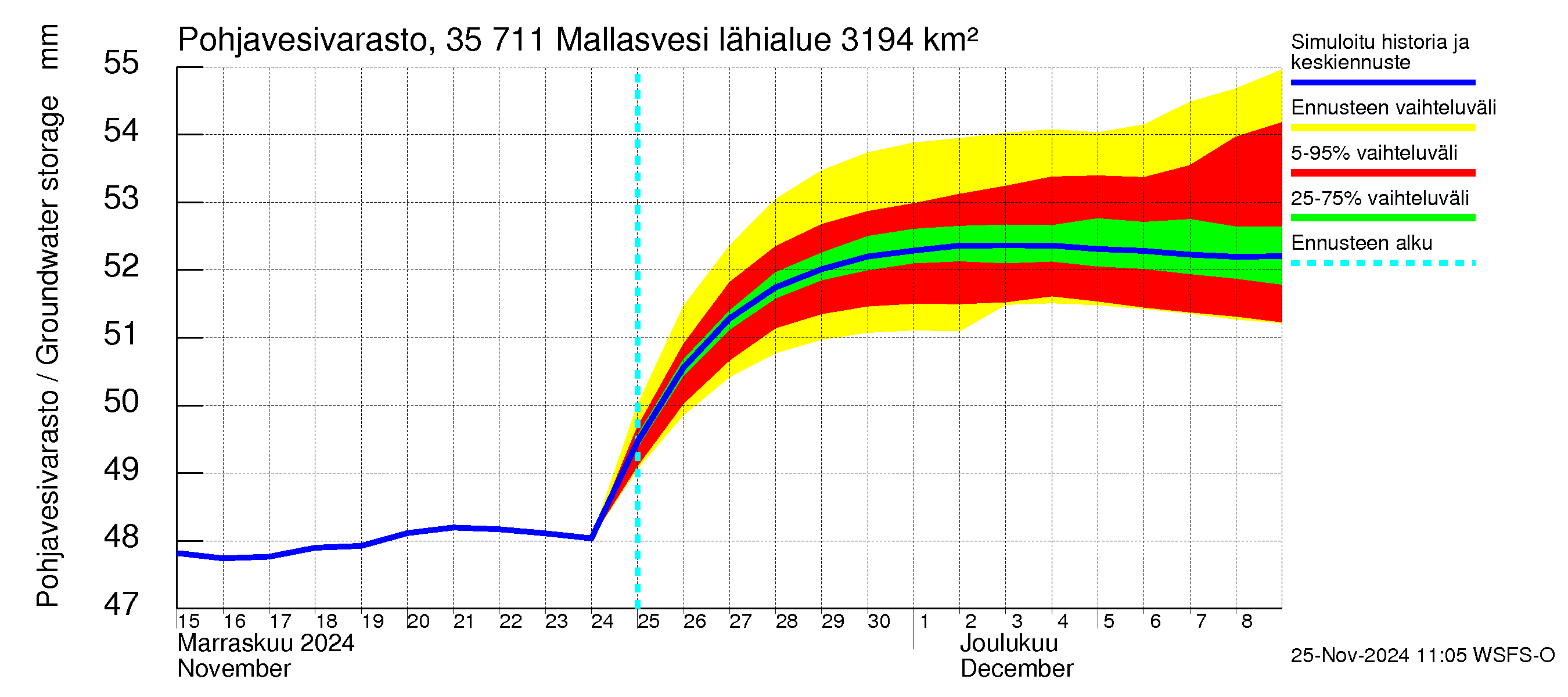 Kokemäenjoen vesistöalue - Mallasvesi: Pohjavesivarasto