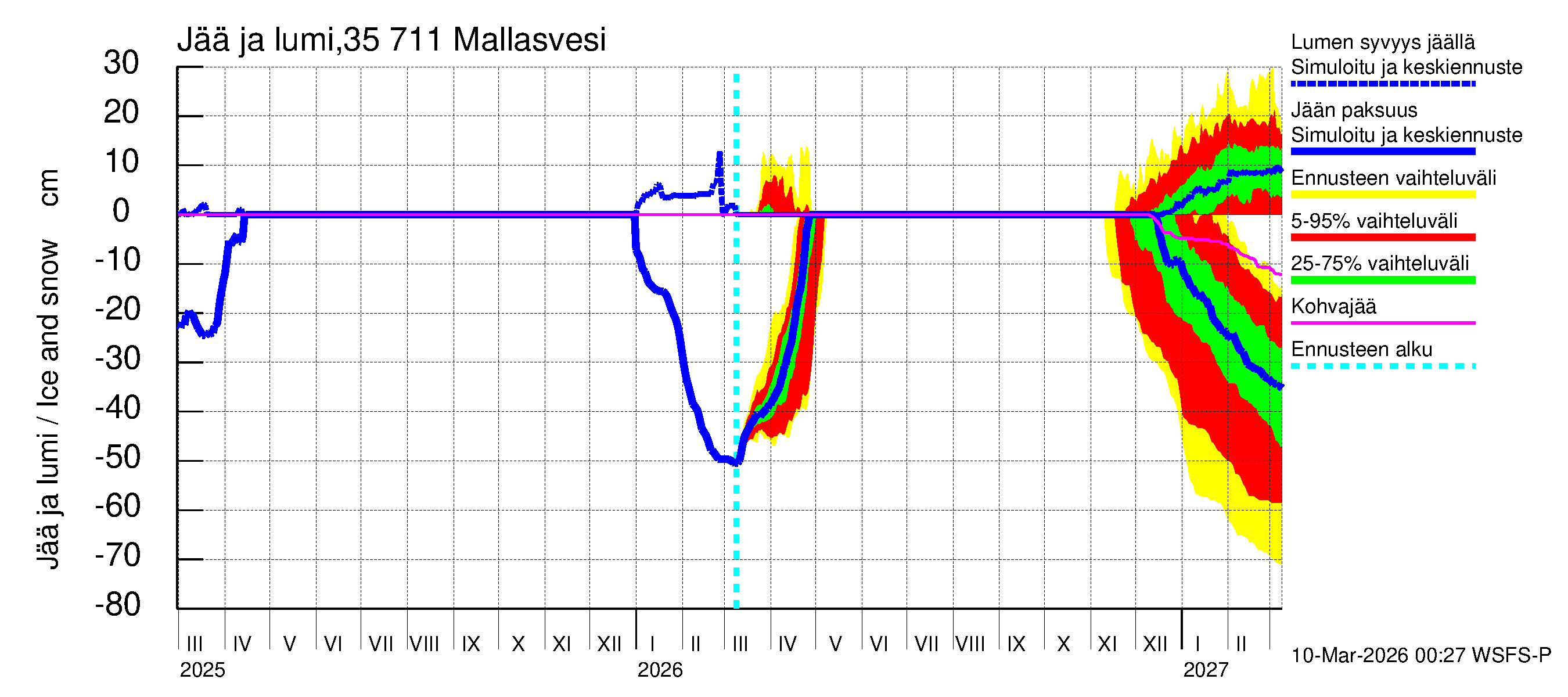 Kokemäenjoen vesistöalue - Mallasvesi: Jään paksuus