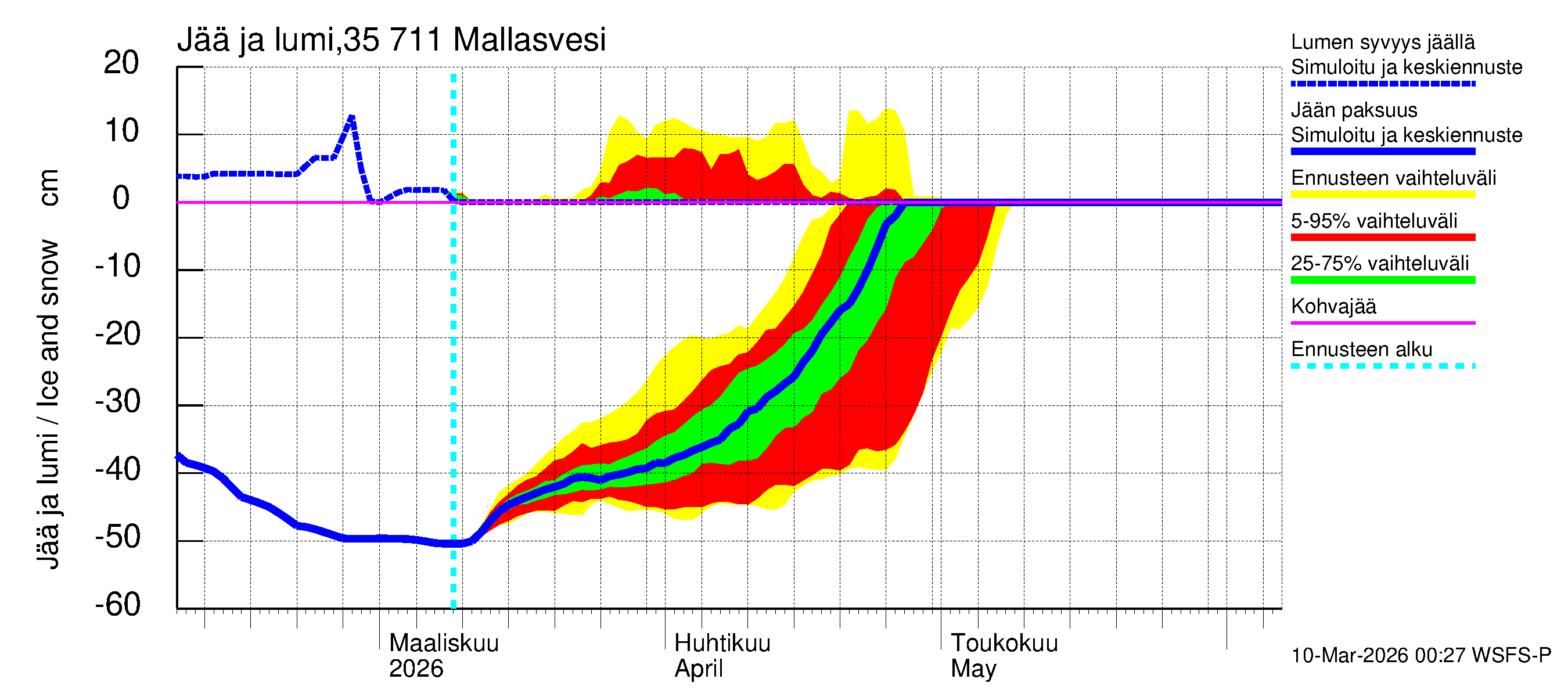 Kokemäenjoen vesistöalue - Mallasvesi: Jään paksuus