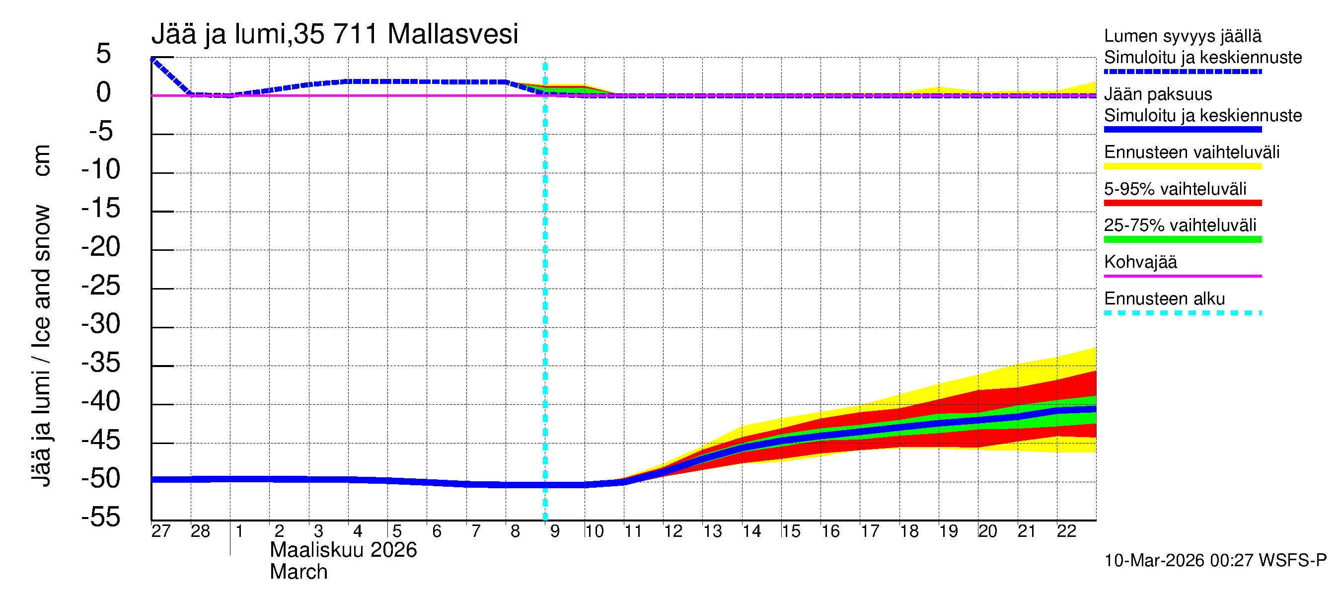 Kokemäenjoen vesistöalue - Mallasvesi: Jään paksuus