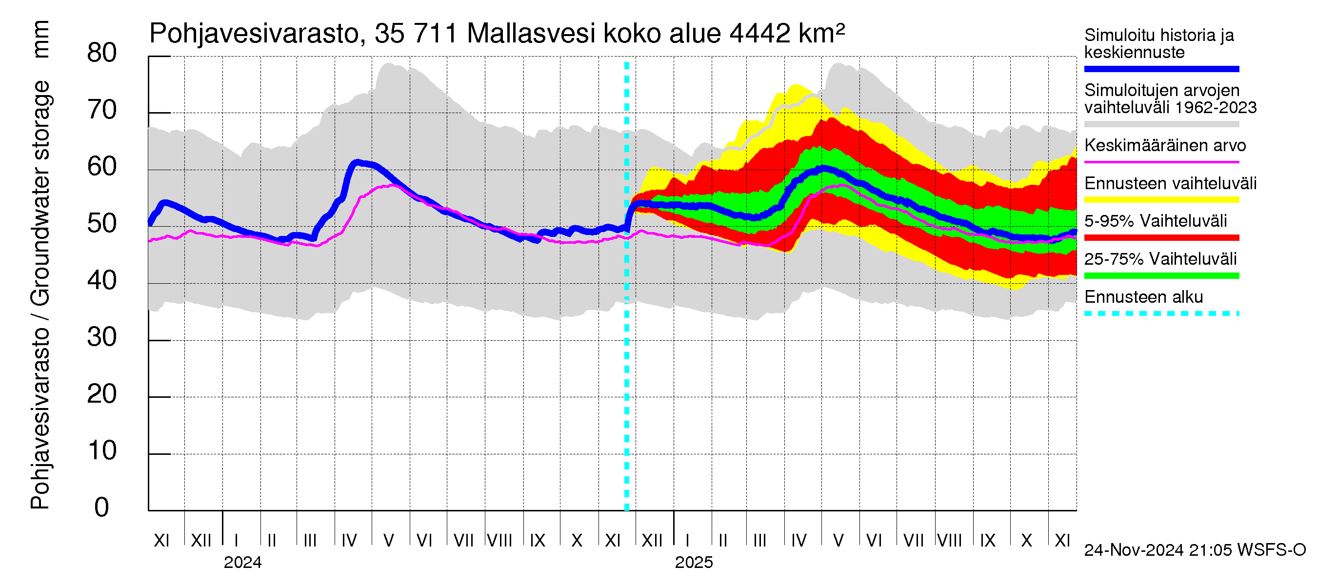 Kokemäenjoen vesistöalue - Mallasvesi: Pohjavesivarasto