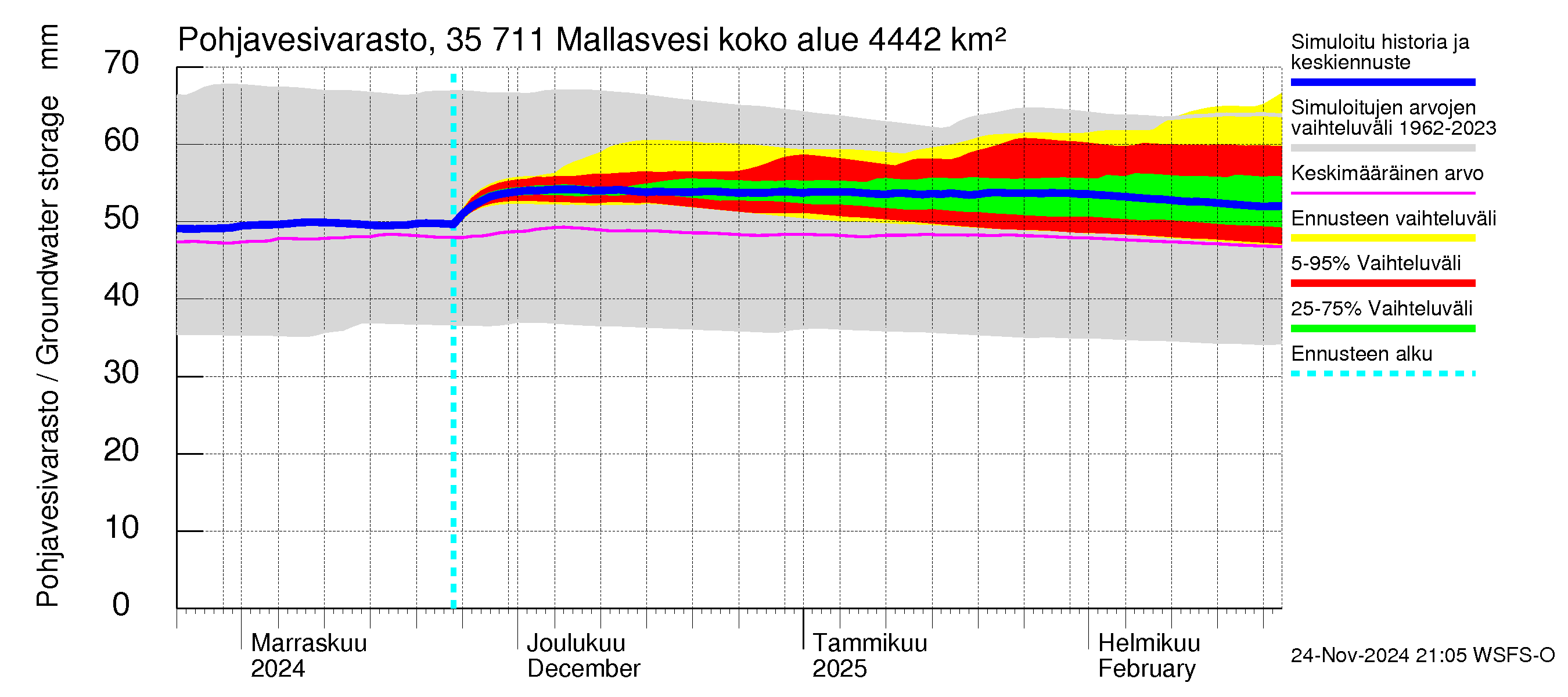 Kokemäenjoen vesistöalue - Mallasvesi: Pohjavesivarasto