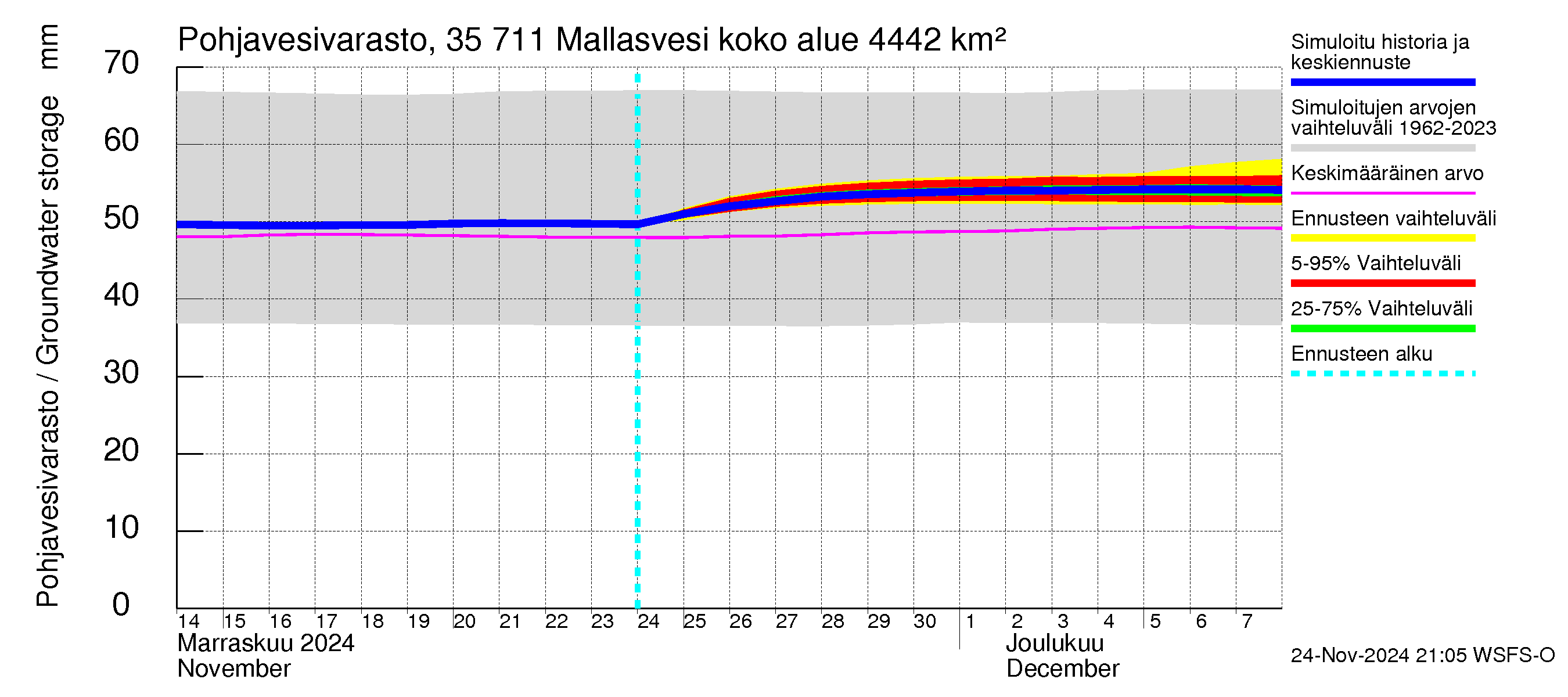 Kokemäenjoen vesistöalue - Mallasvesi: Pohjavesivarasto