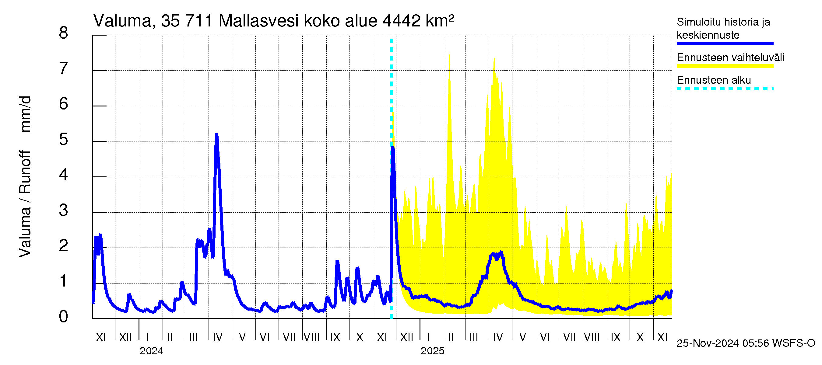 Kokemäenjoen vesistöalue - Mallasvesi: Valuma