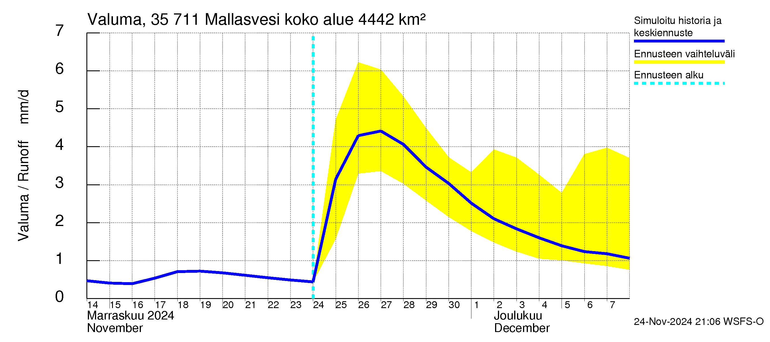 Kokemäenjoen vesistöalue - Mallasvesi: Valuma